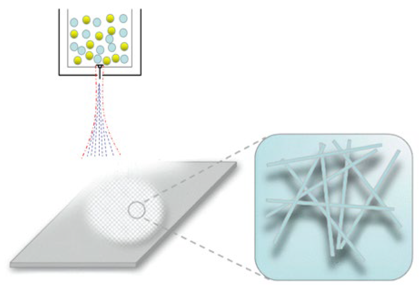Polymers 14 04630 g001 Polymers 14 04630 g001