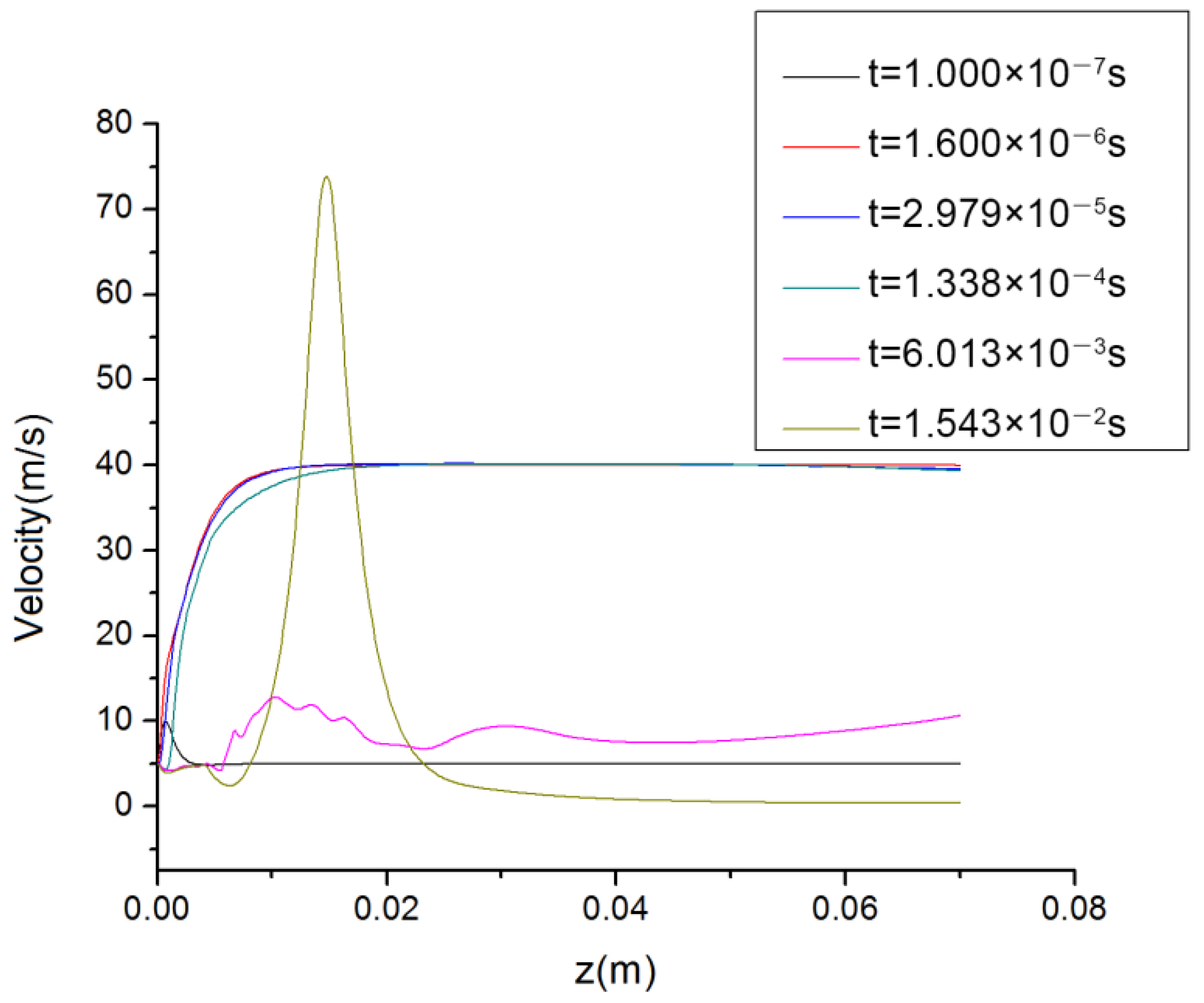 Polymers 14 04630 g009 Polymers 14 04630 g009