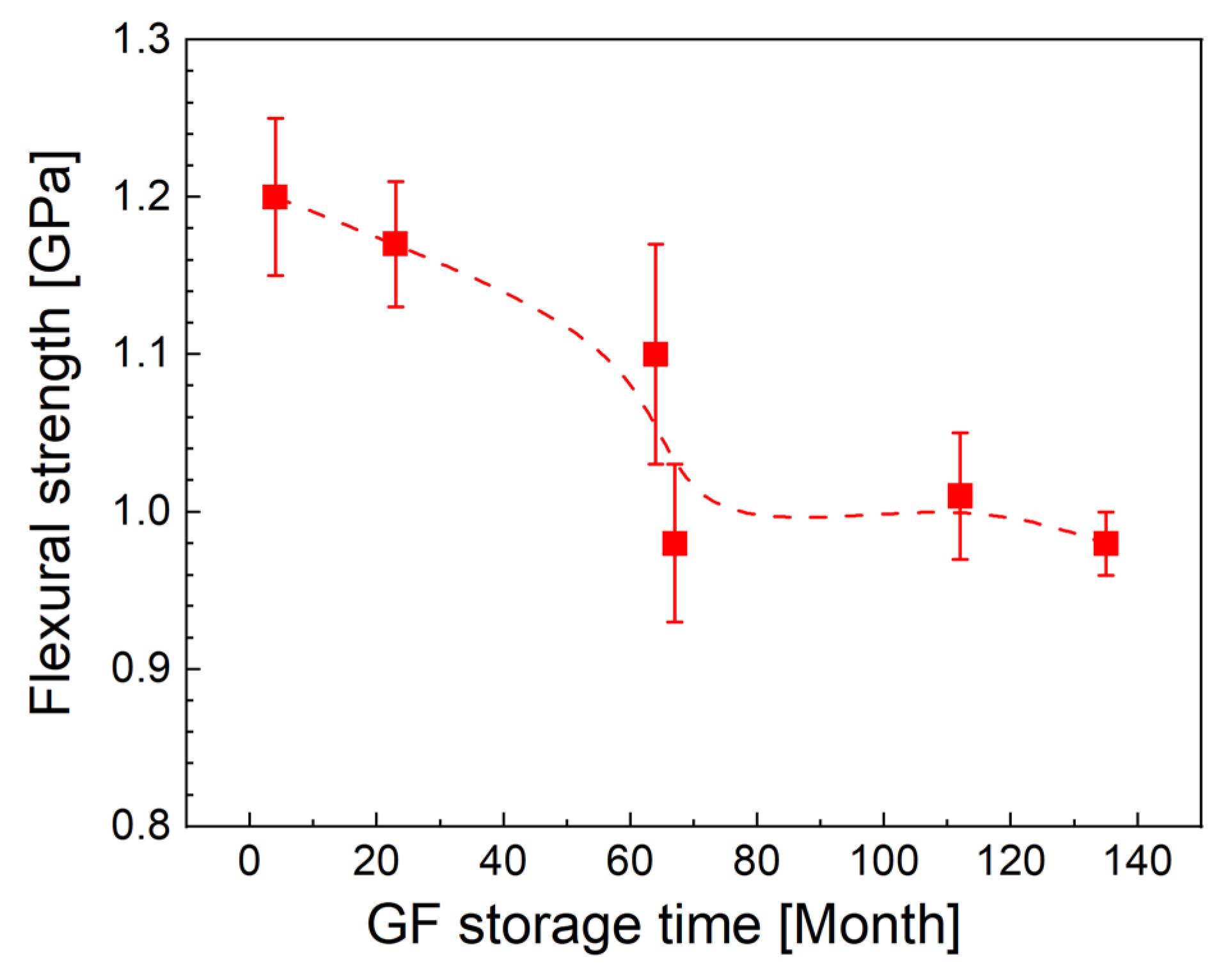 Polymers 14 04633 g005 Polymers 14 04633 g005