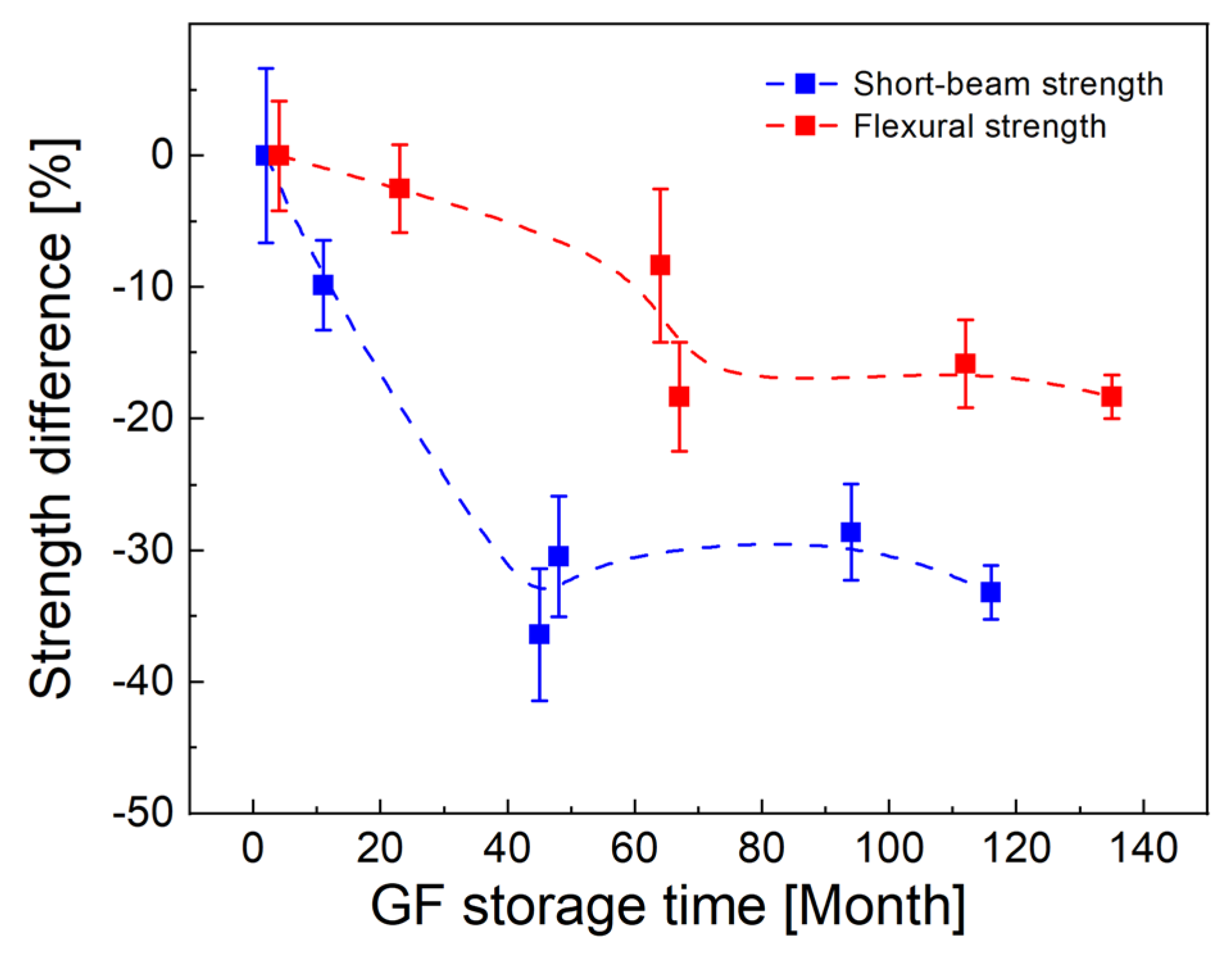 Polymers 14 04633 g006 Polymers 14 04633 g006