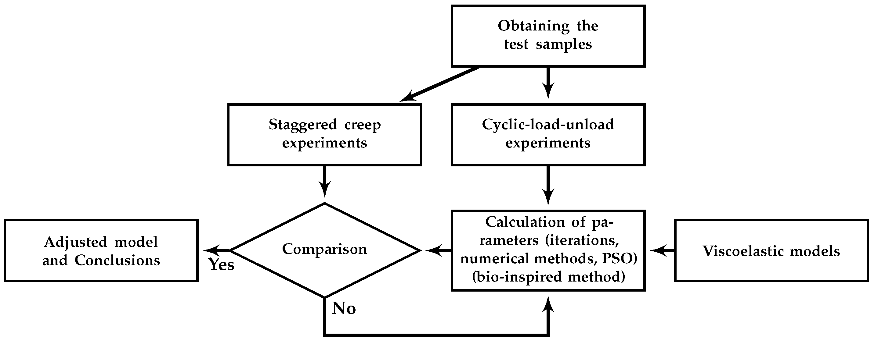 Polymers 14 04634 g002