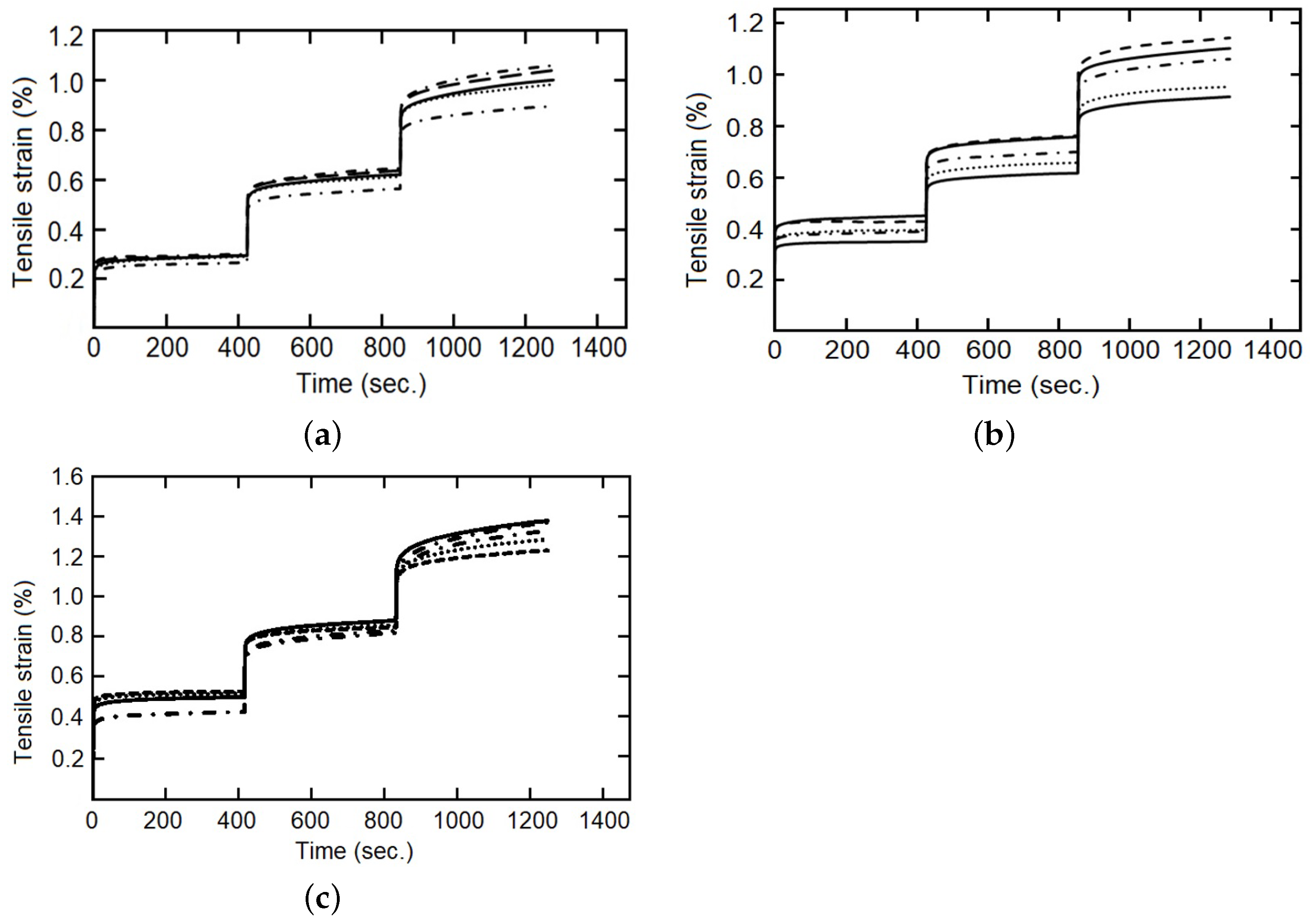 Polymers 14 04634 g006
