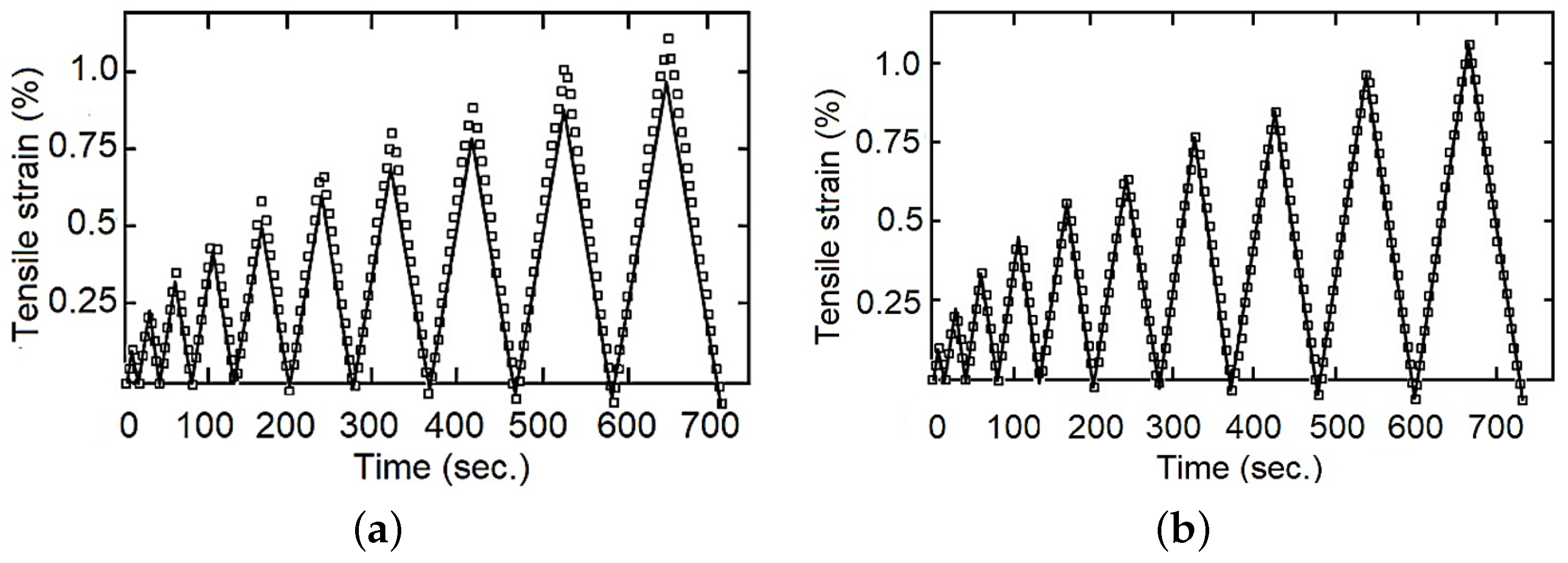 Polymers 14 04634 g007