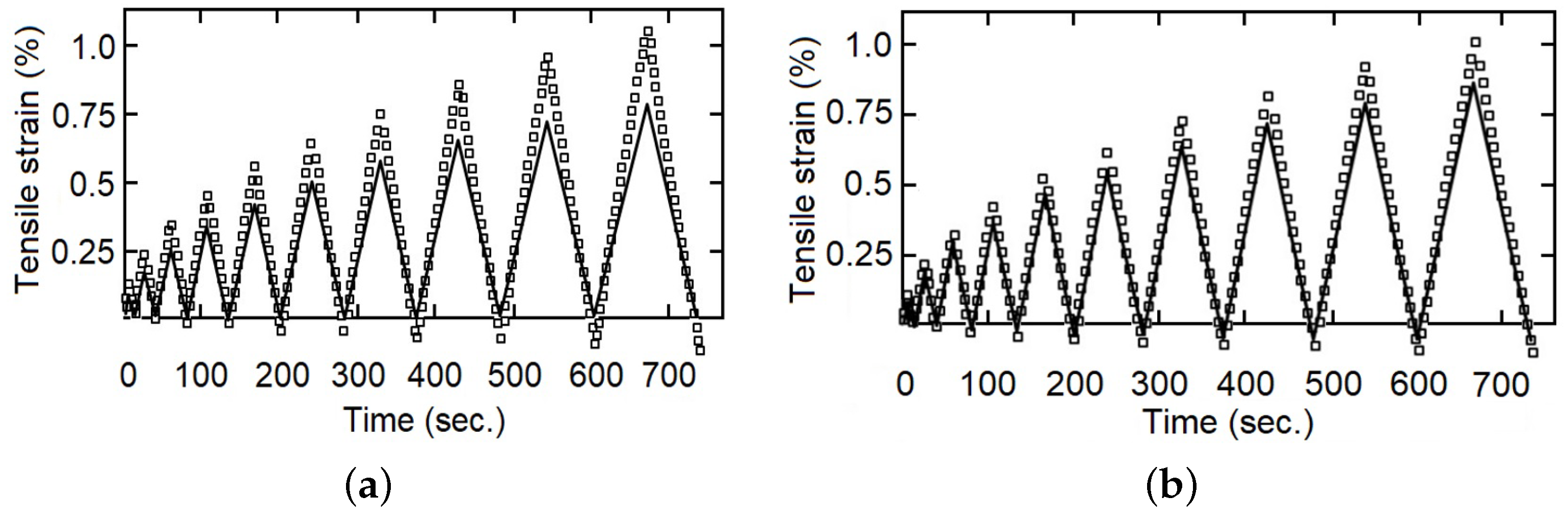 Polymers 14 04634 g008