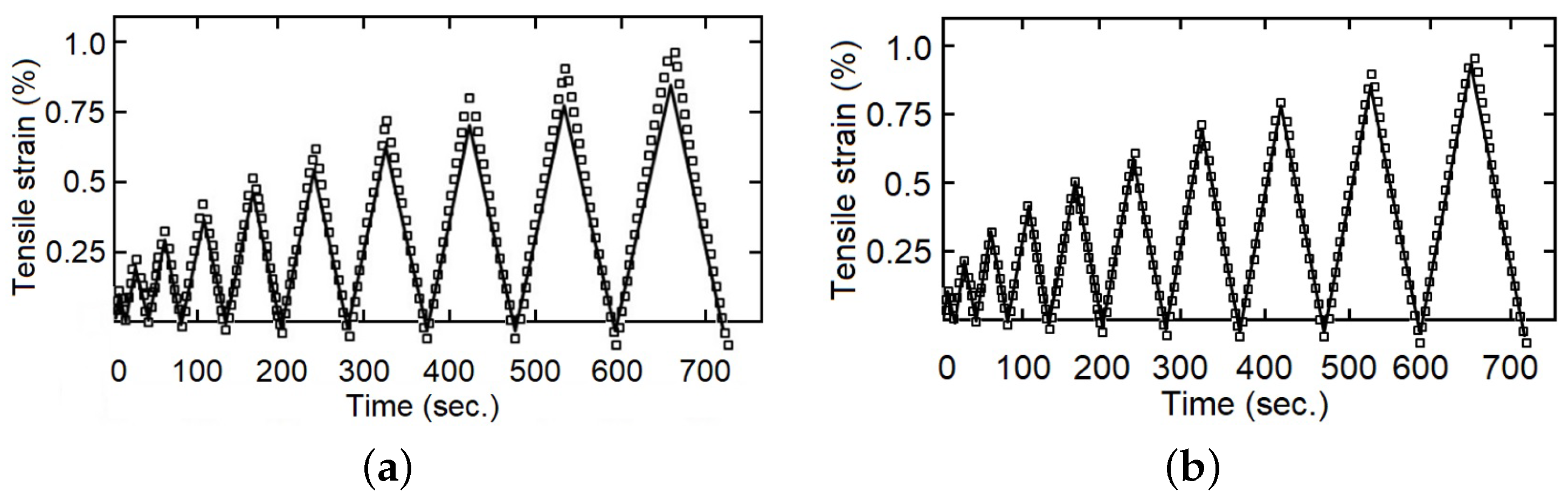 Polymers 14 04634 g009