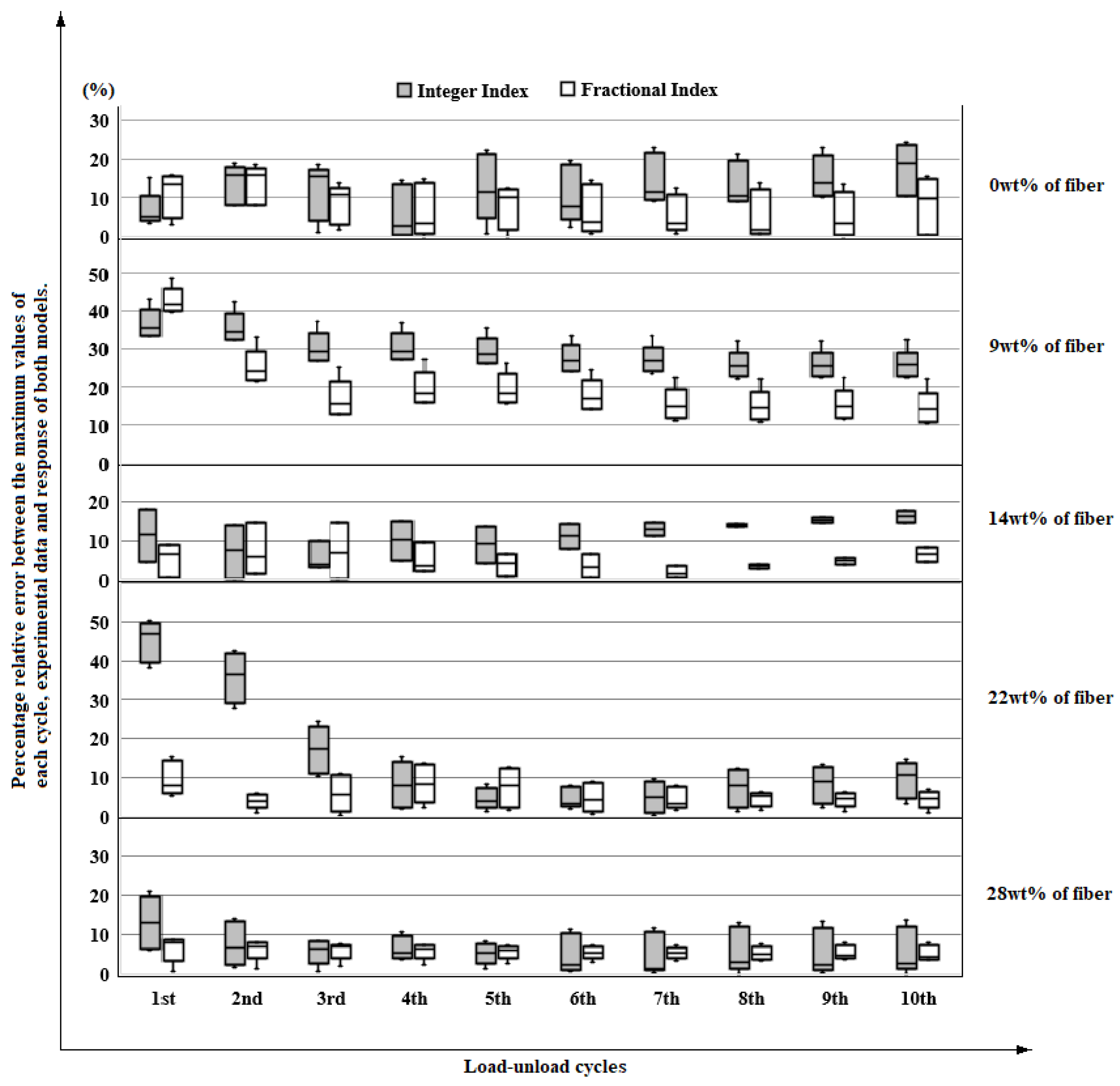 Polymers 14 04634 g010