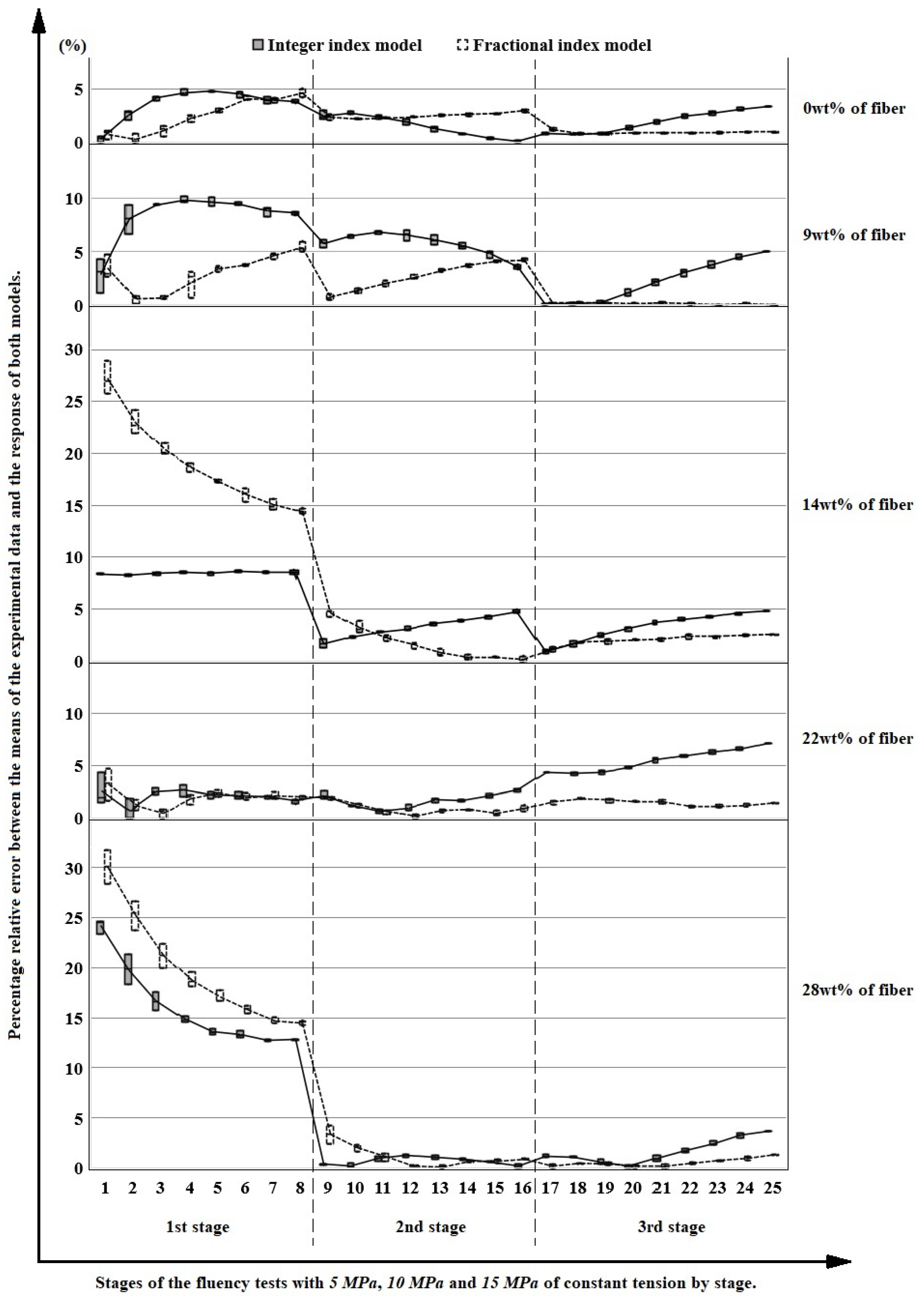 Polymers 14 04634 g014