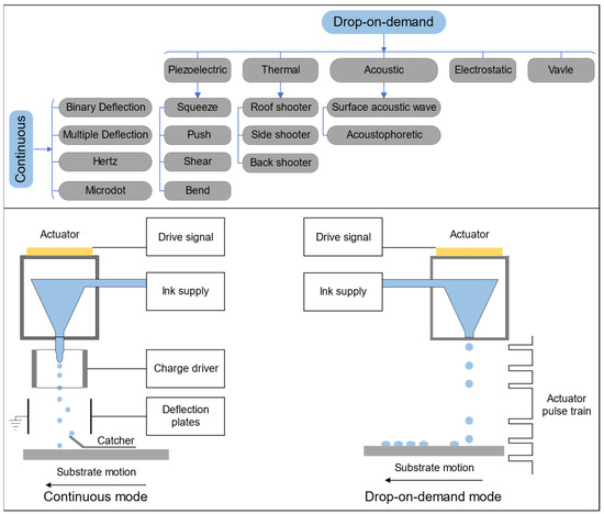 Recent Advances in Multi-Material 3D Printing of Functional Ceramic Devices
