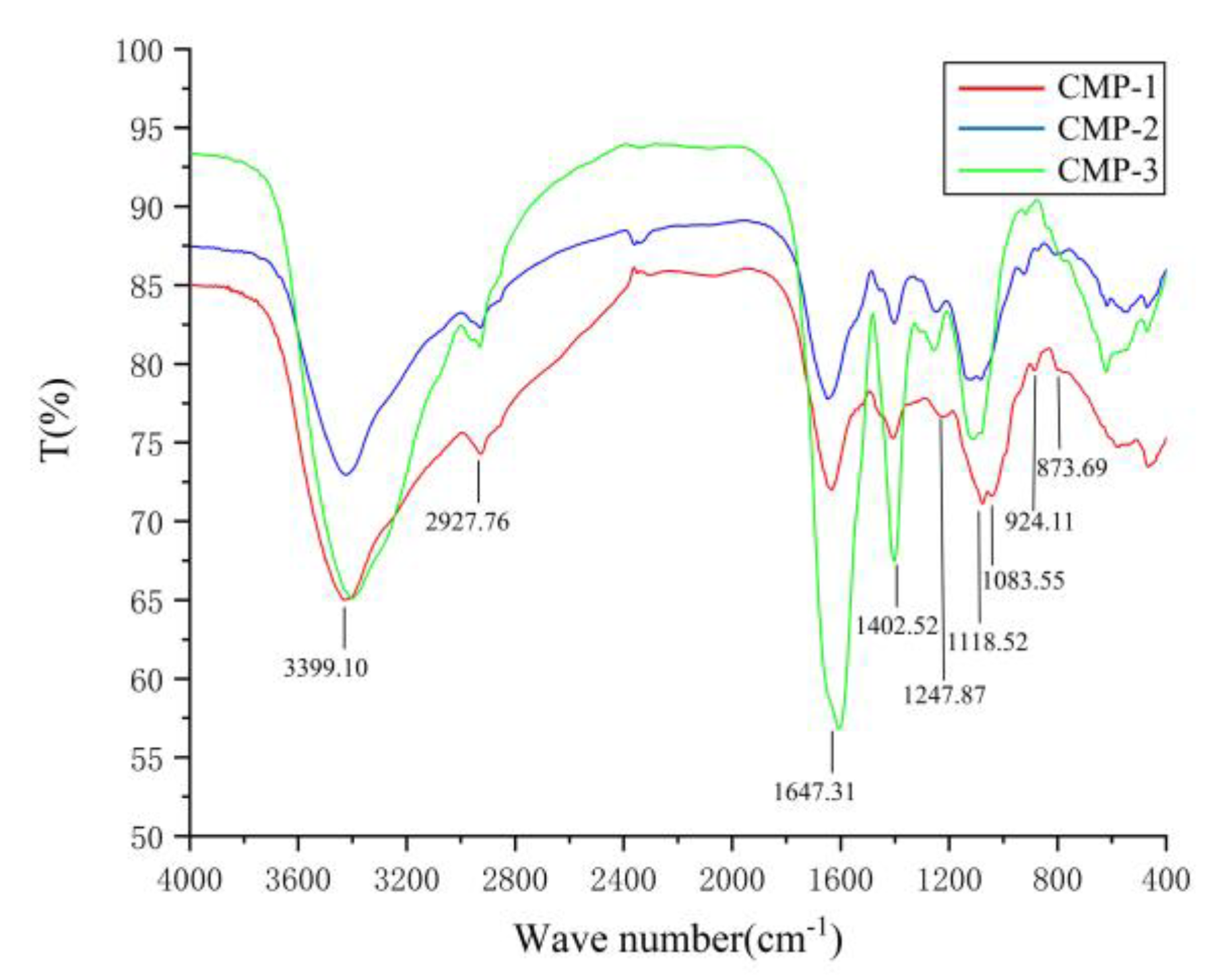 Polymers 14 04636 g005 Polymers 14 04636 g005