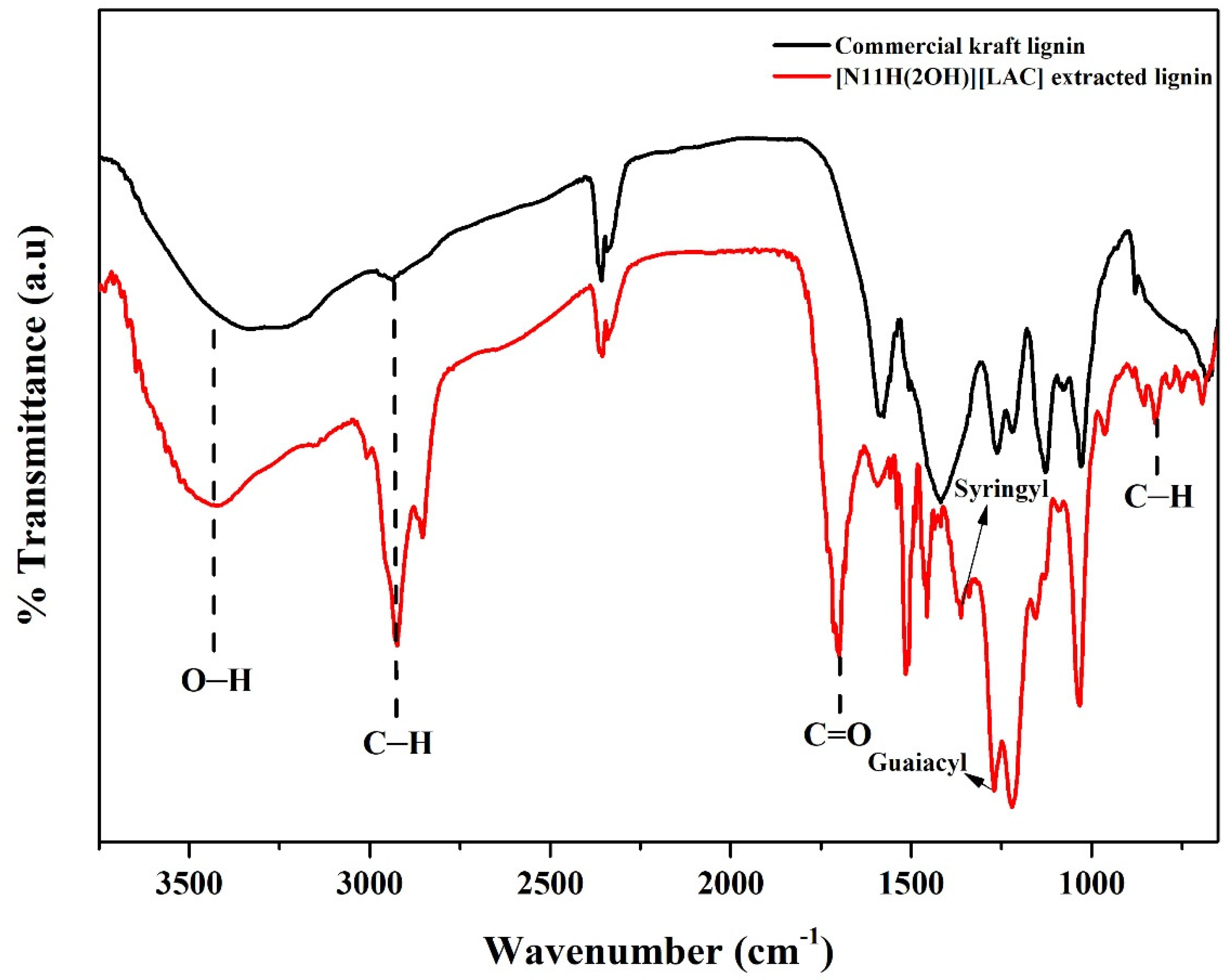 Polymers 14 04637 g004 Polymers 14 04637 g004