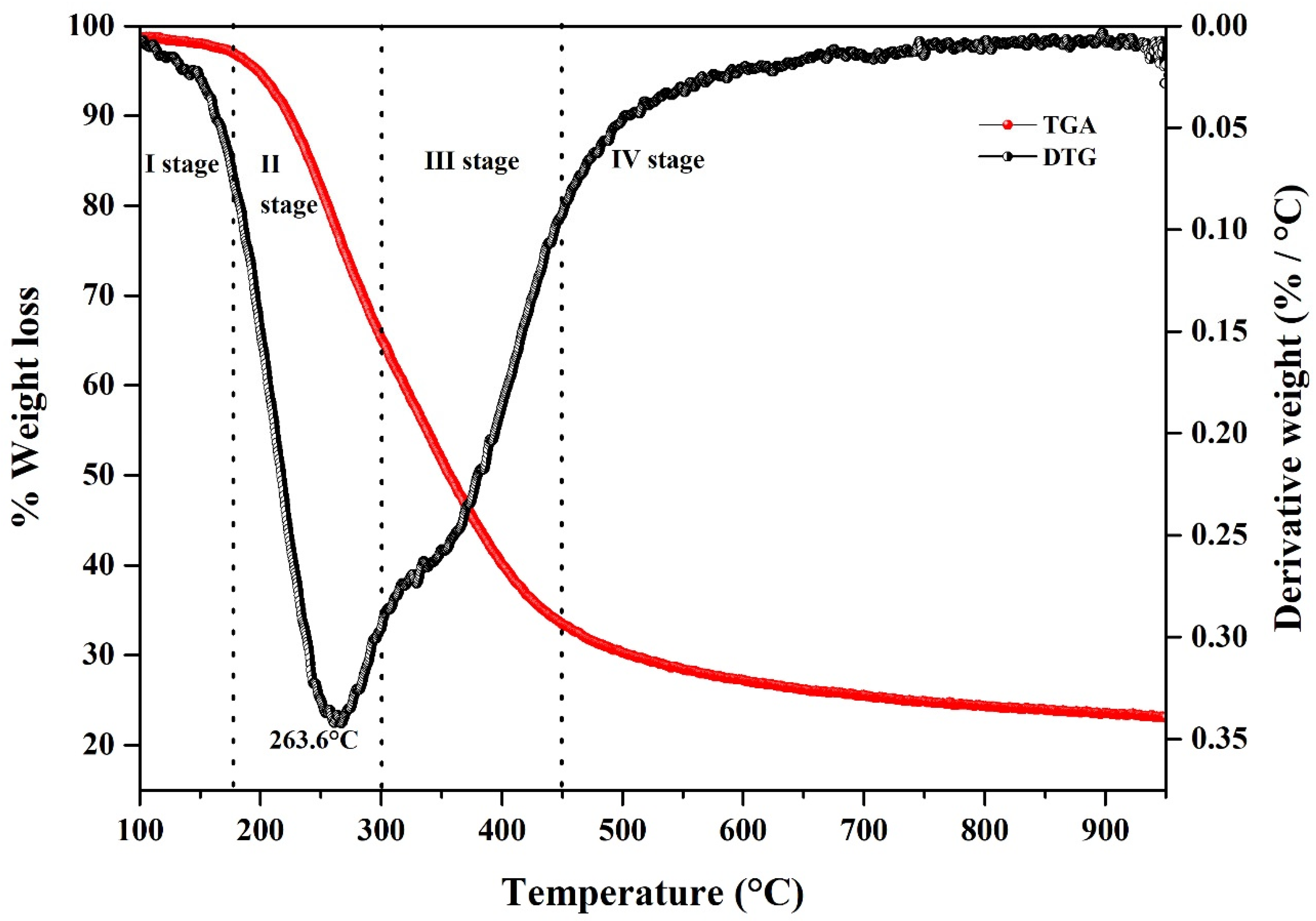 Polymers 14 04637 g005 Polymers 14 04637 g005