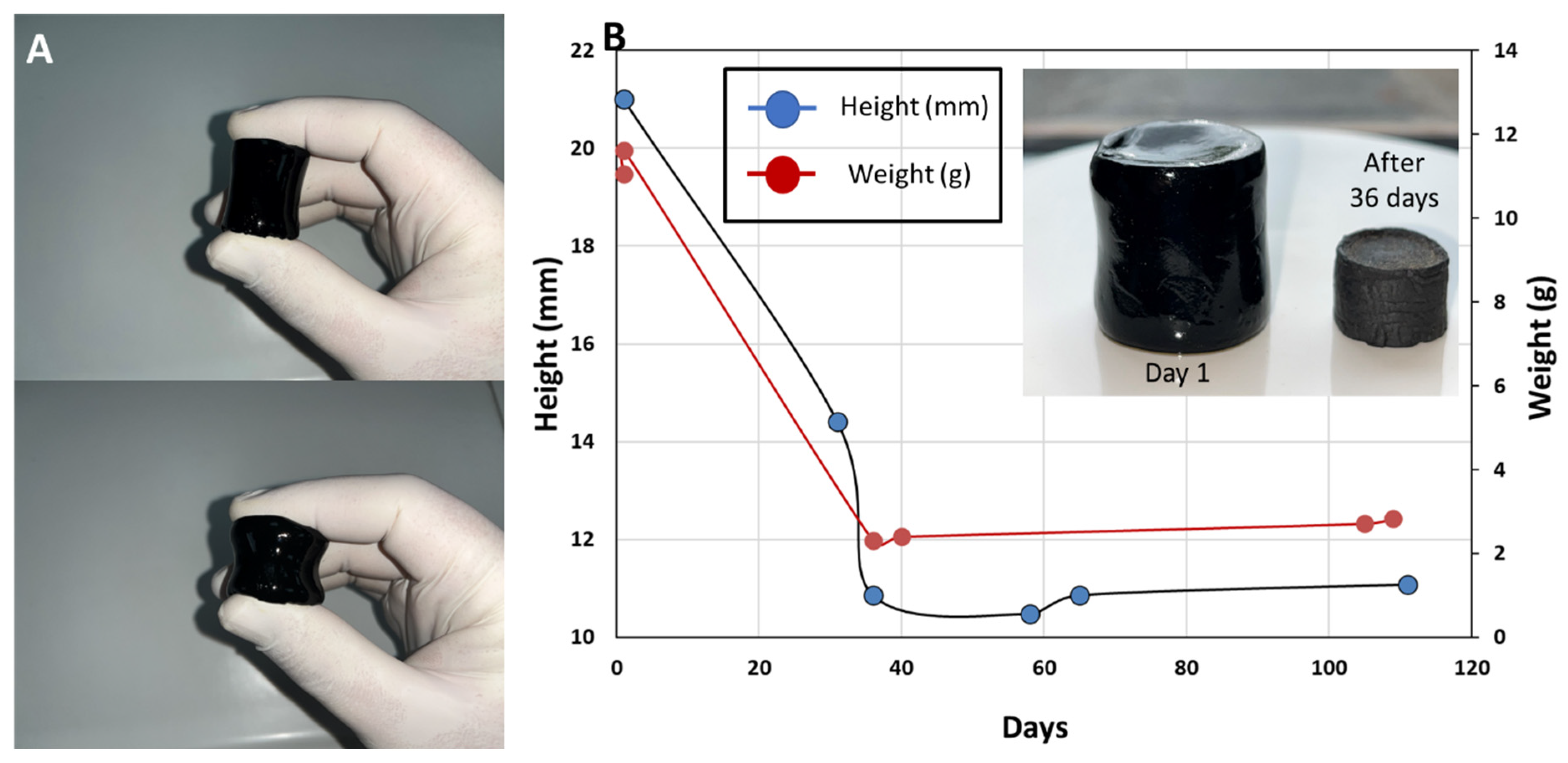 Polymers 14 04638 g003