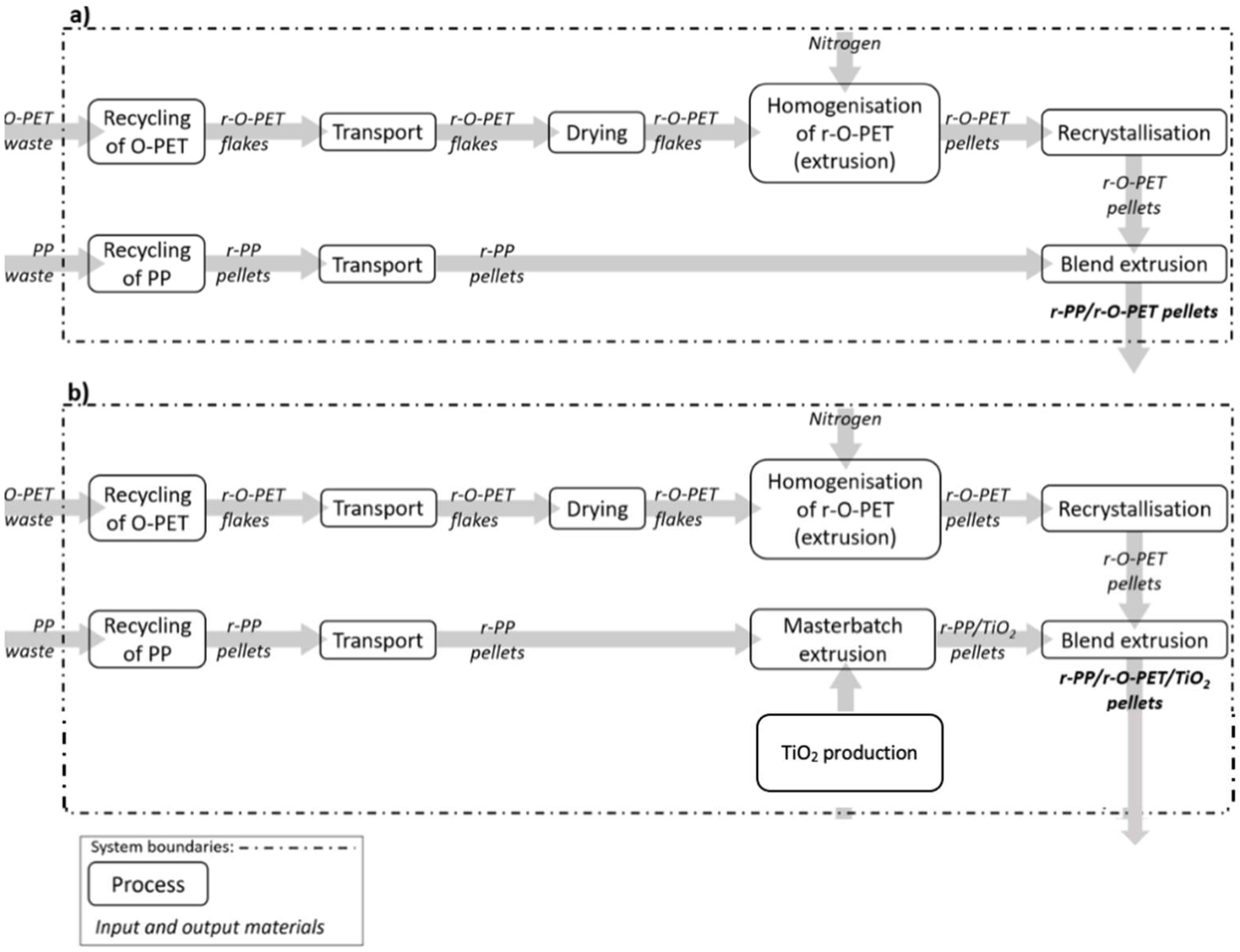 Polymers 14 04639 g001 Polymers 14 04639 g001