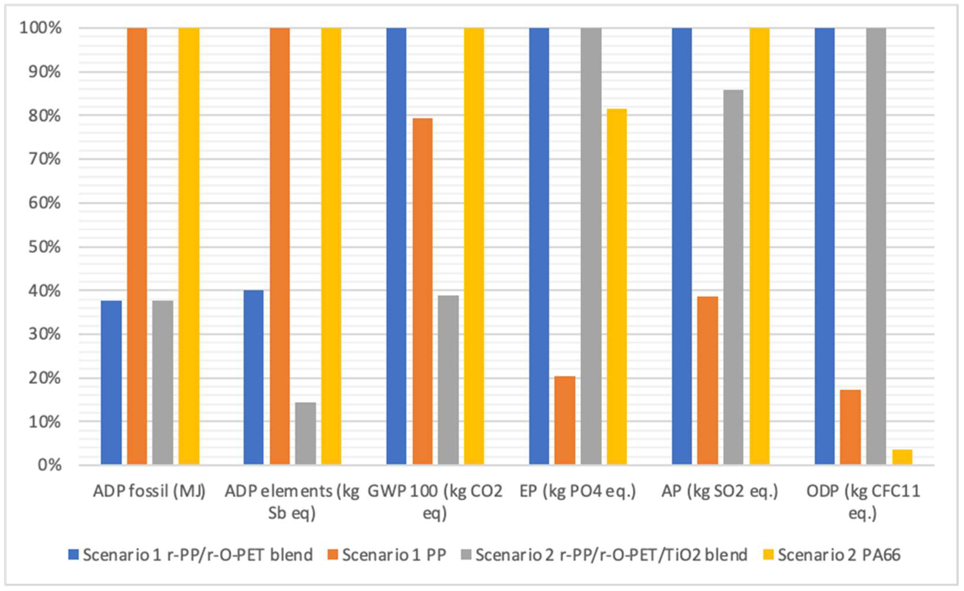 Polymers 14 04639 g003 Polymers 14 04639 g003
