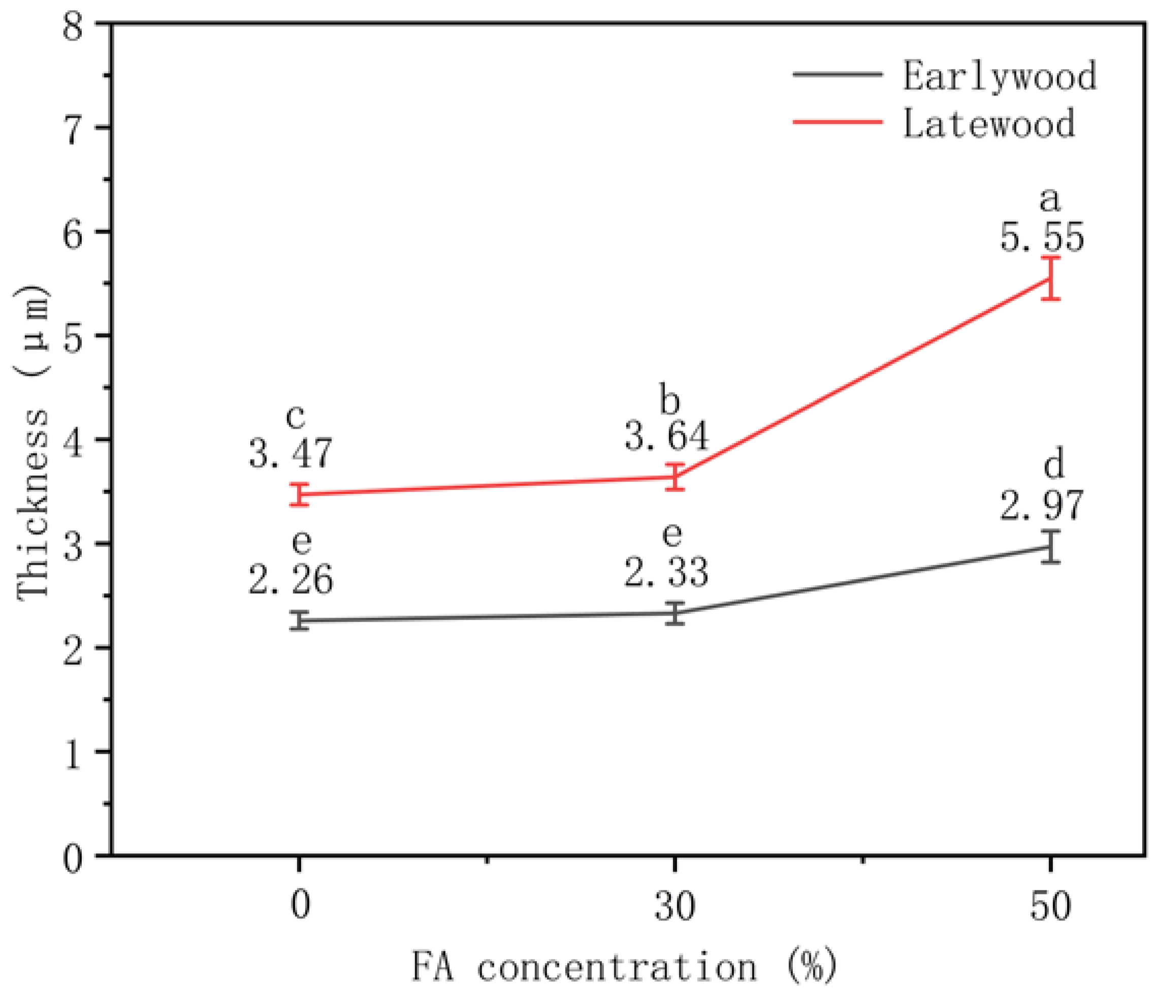 Polymers 14 04641 g005