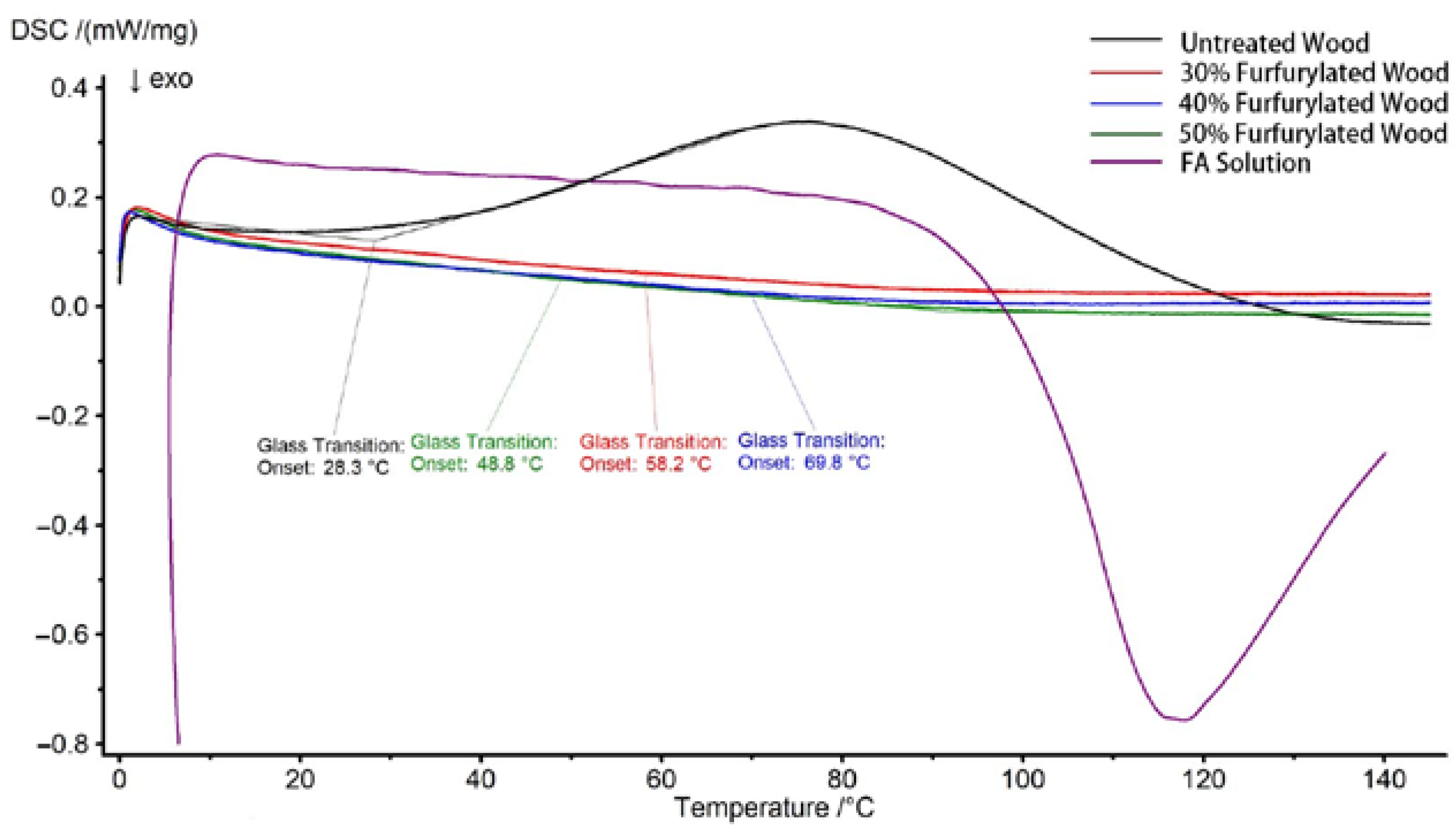 Polymers 14 04641 g008