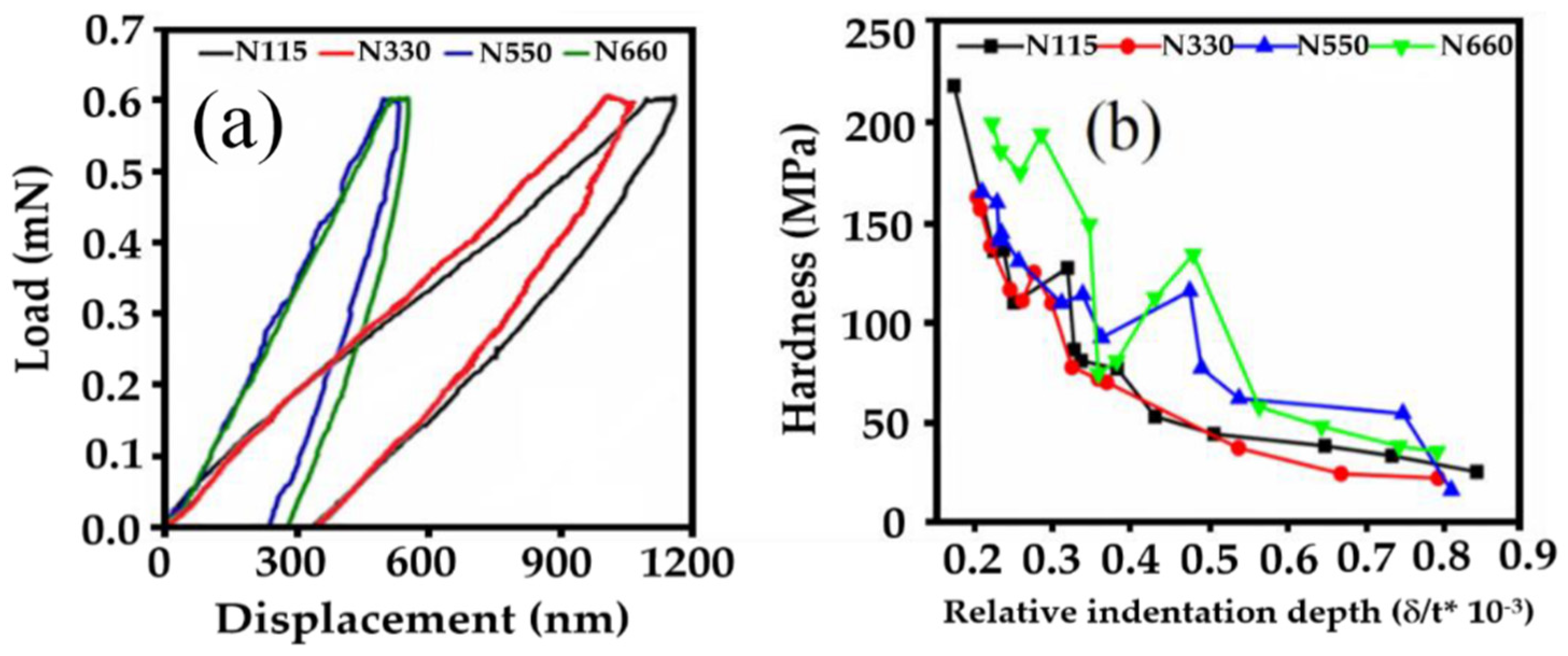 Polymers 14 04642 g005 Polymers 14 04642 g005