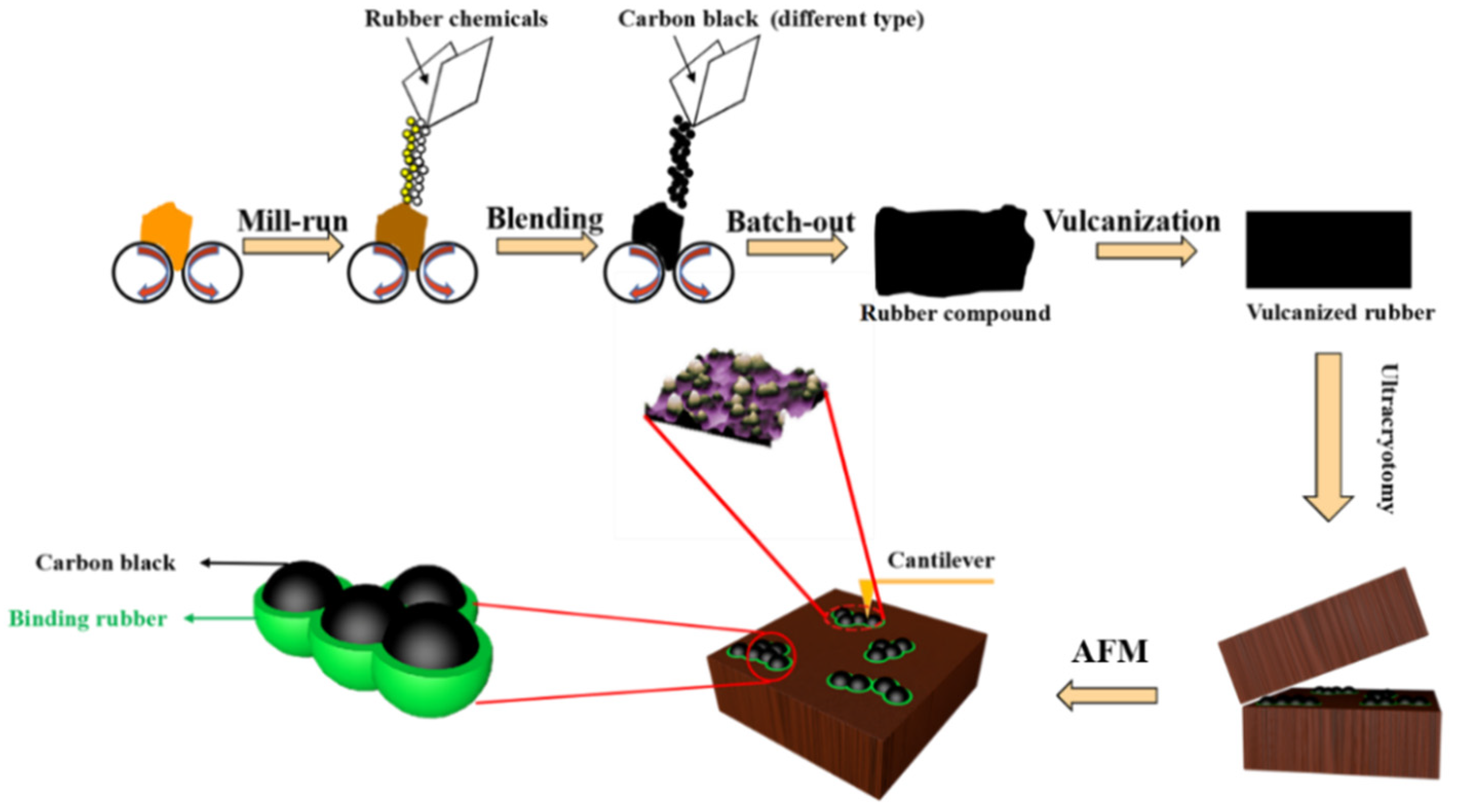 Polymers 14 04642 sch001 Polymers 14 04642 sch001