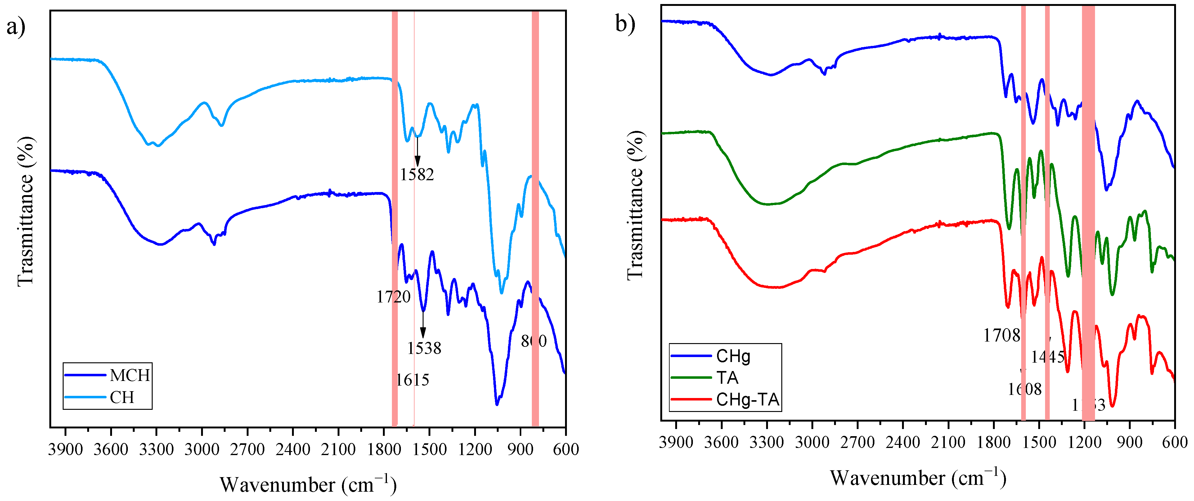 Polymers 14 04645 g002