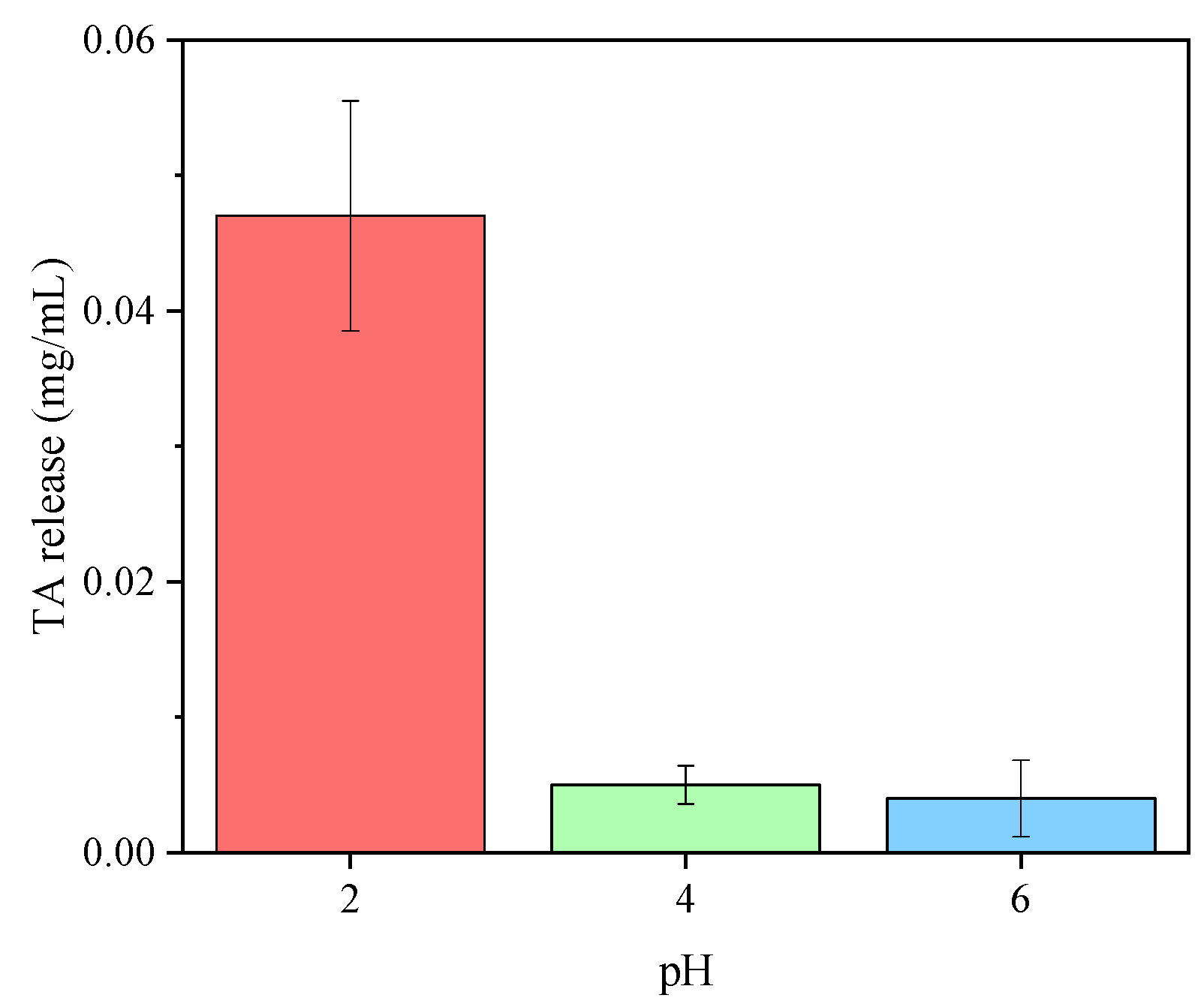 Polymers 14 04645 g006