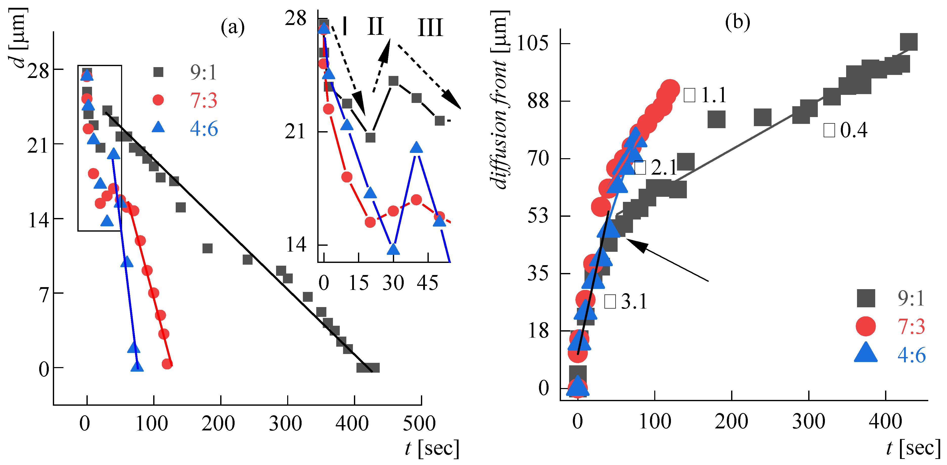 Polymers 14 04648 g005 Polymers 14 04648 g005