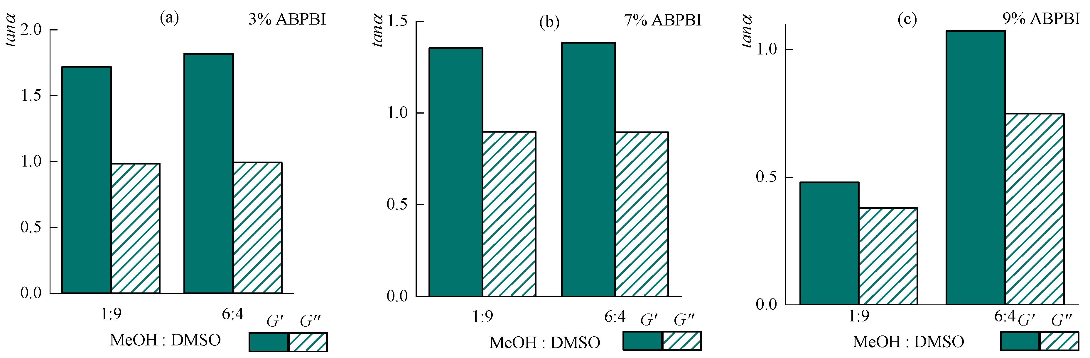 Polymers 14 04648 g009 Polymers 14 04648 g009