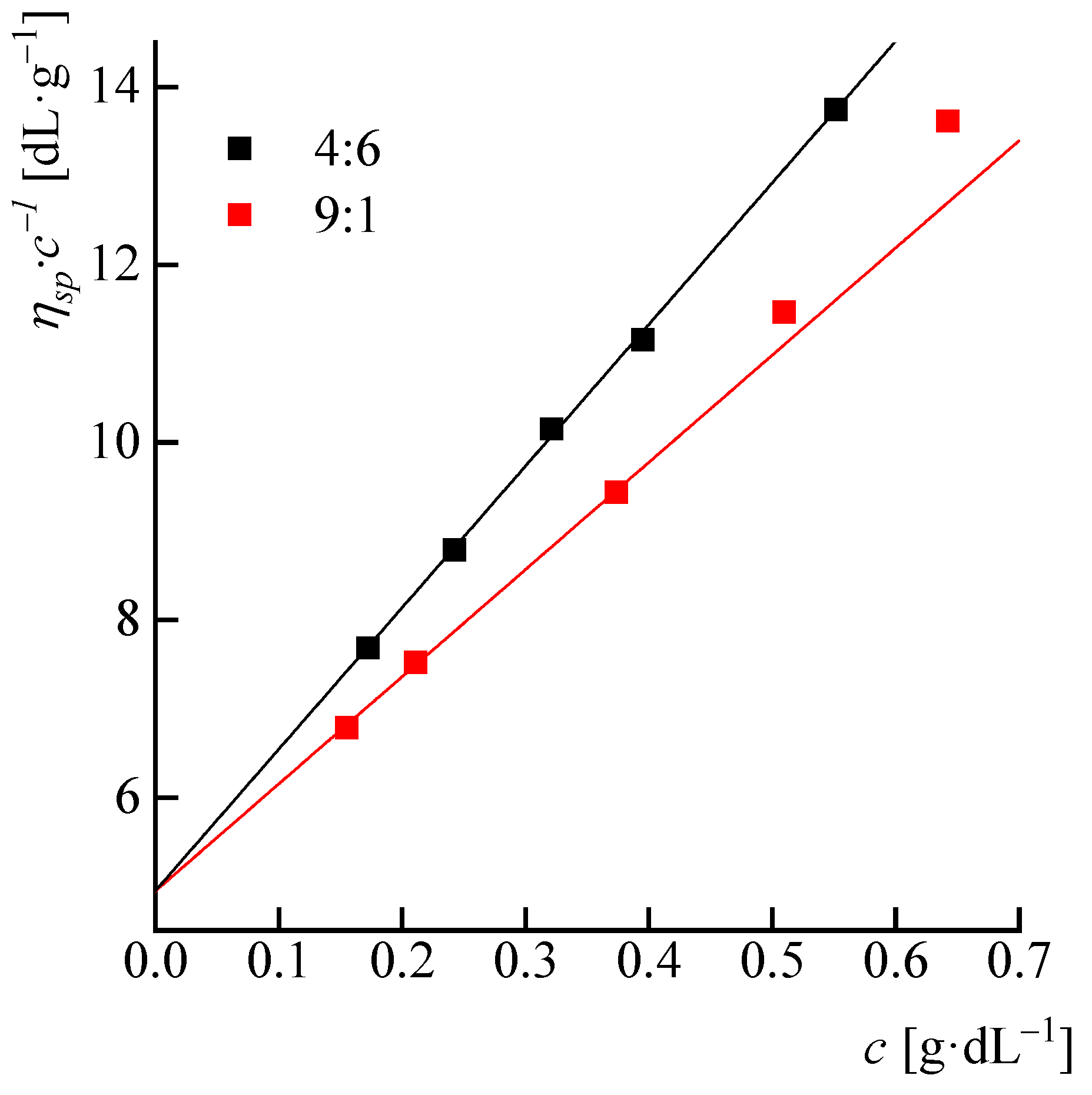 Polymers 14 04648 g0a3 Polymers 14 04648 g0a3