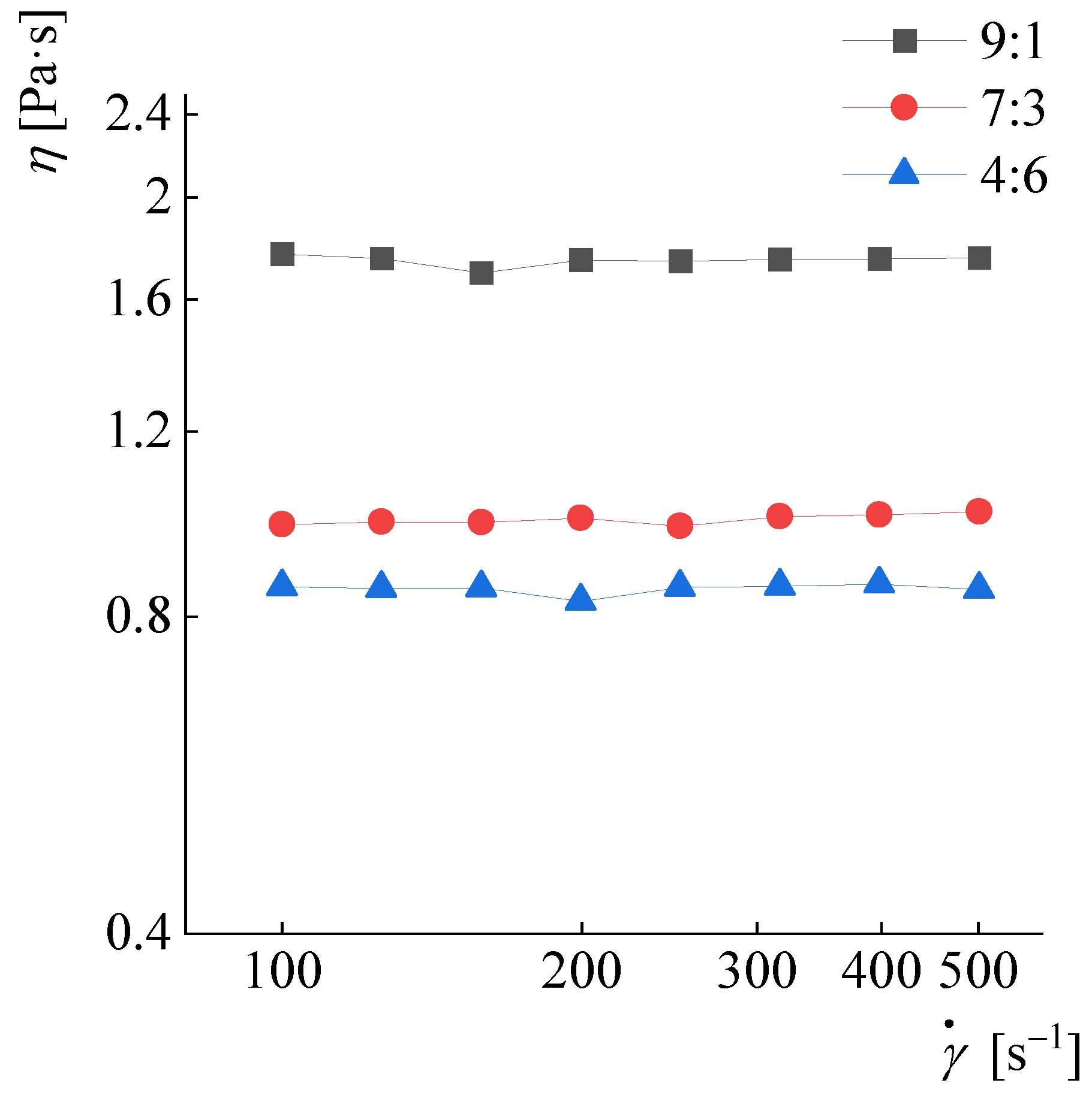 Polymers 14 04648 g0a5 Polymers 14 04648 g0a5