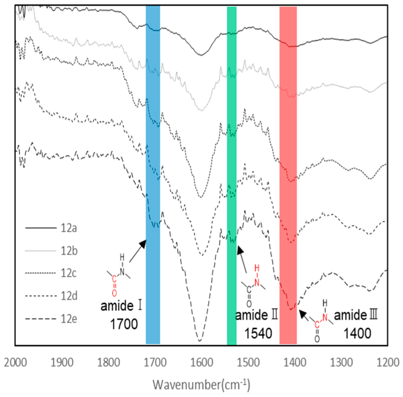 Polymers 14 04649 g002