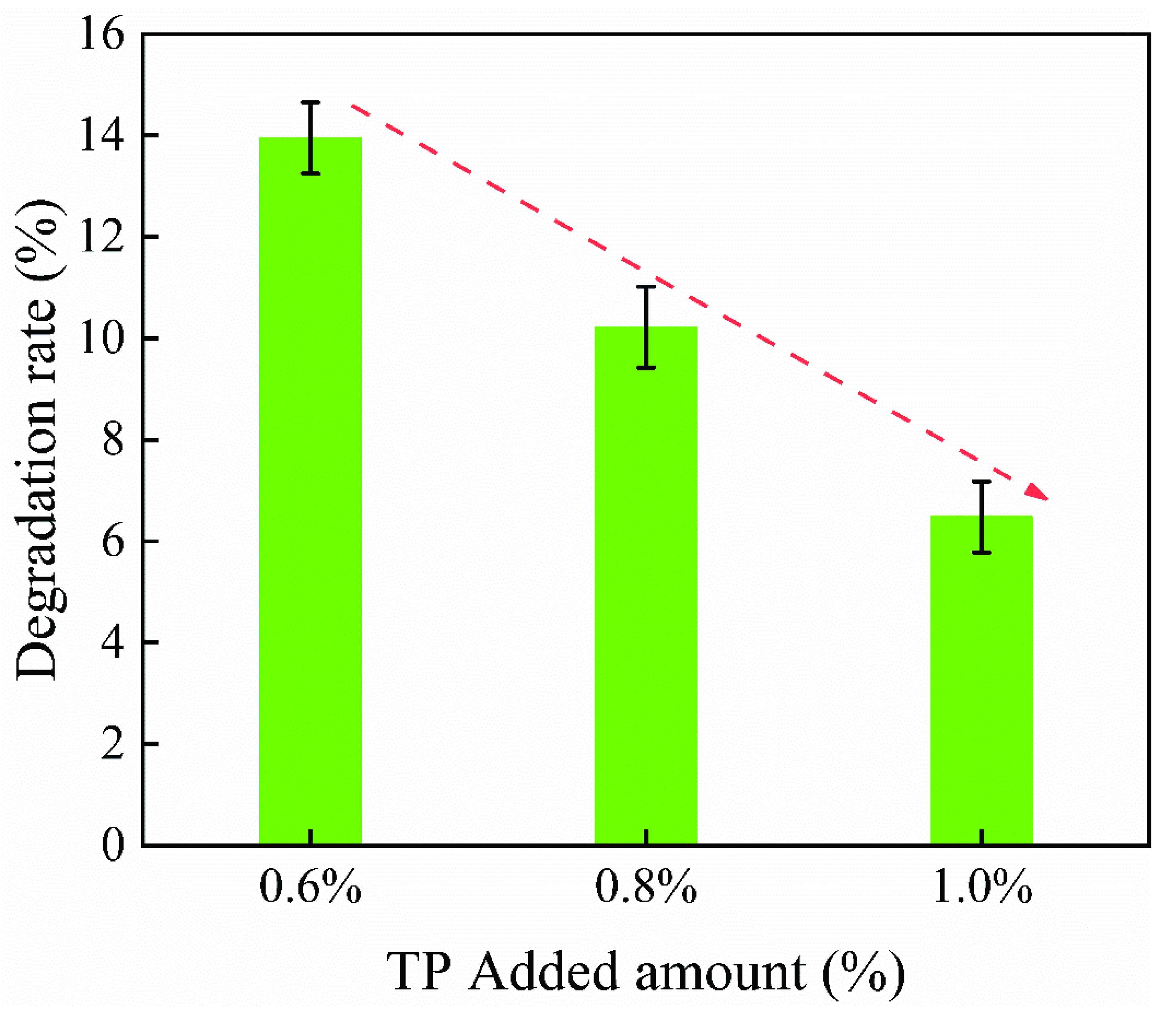 Polymers 14 04652 g003 Polymers 14 04652 g003