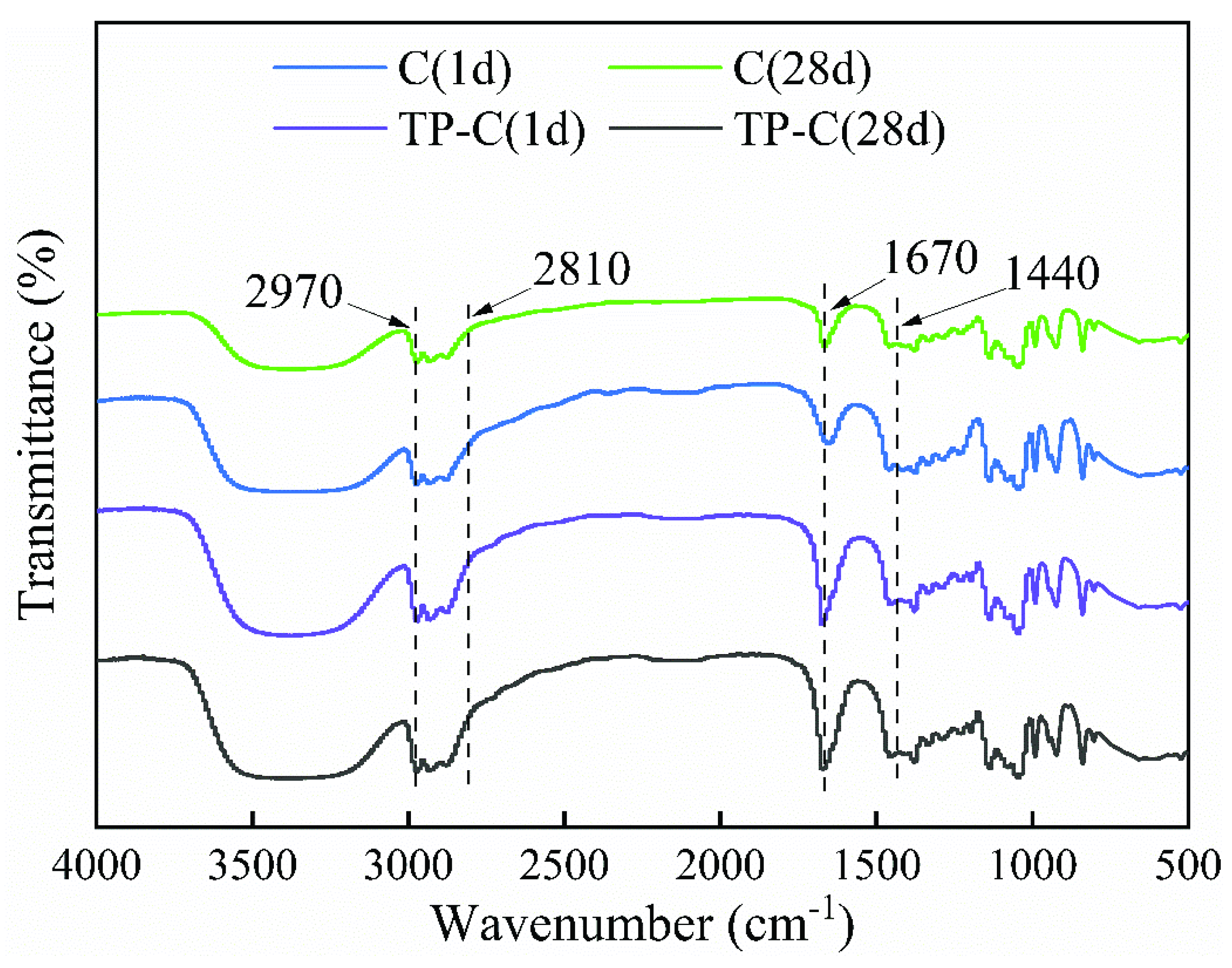Polymers 14 04652 g007 Polymers 14 04652 g007