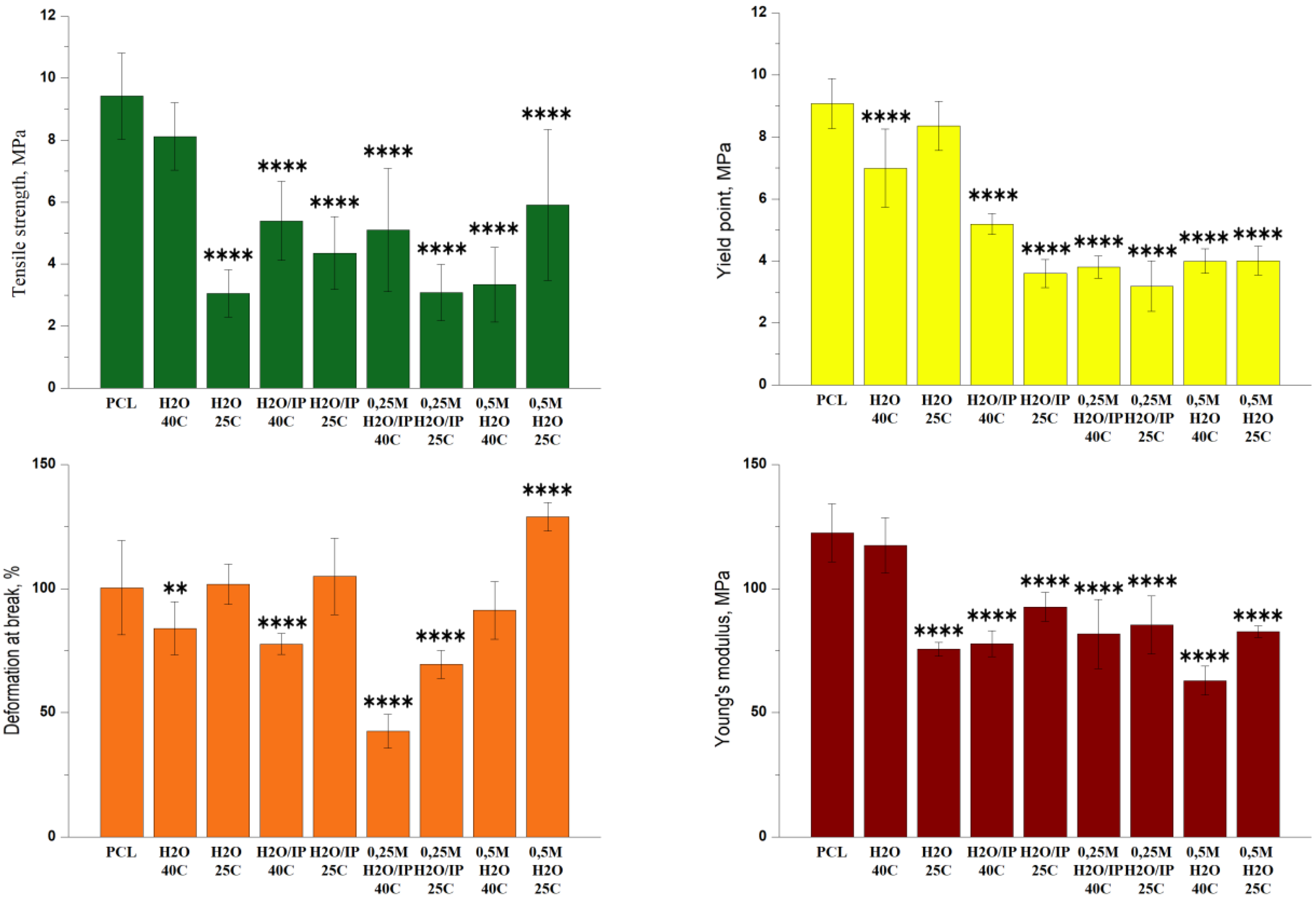 Polymers 14 04654 g003 Polymers 14 04654 g003