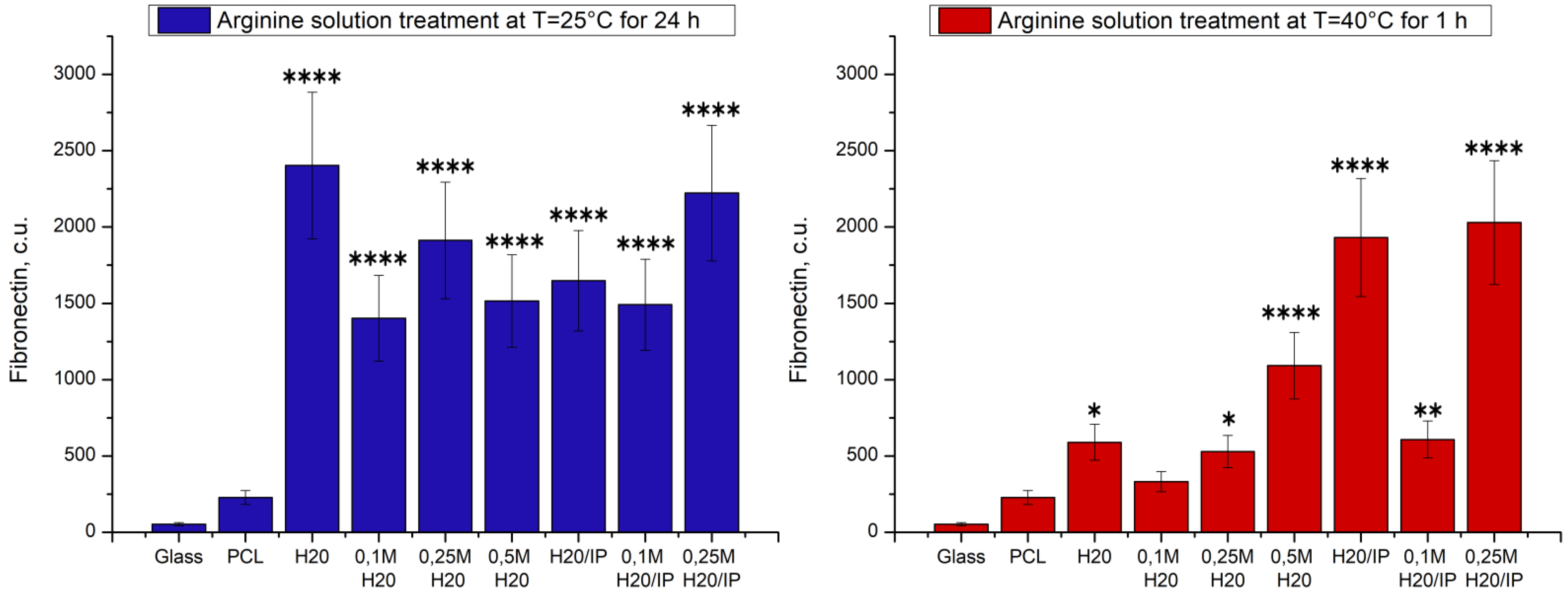 Polymers 14 04654 g006 Polymers 14 04654 g006