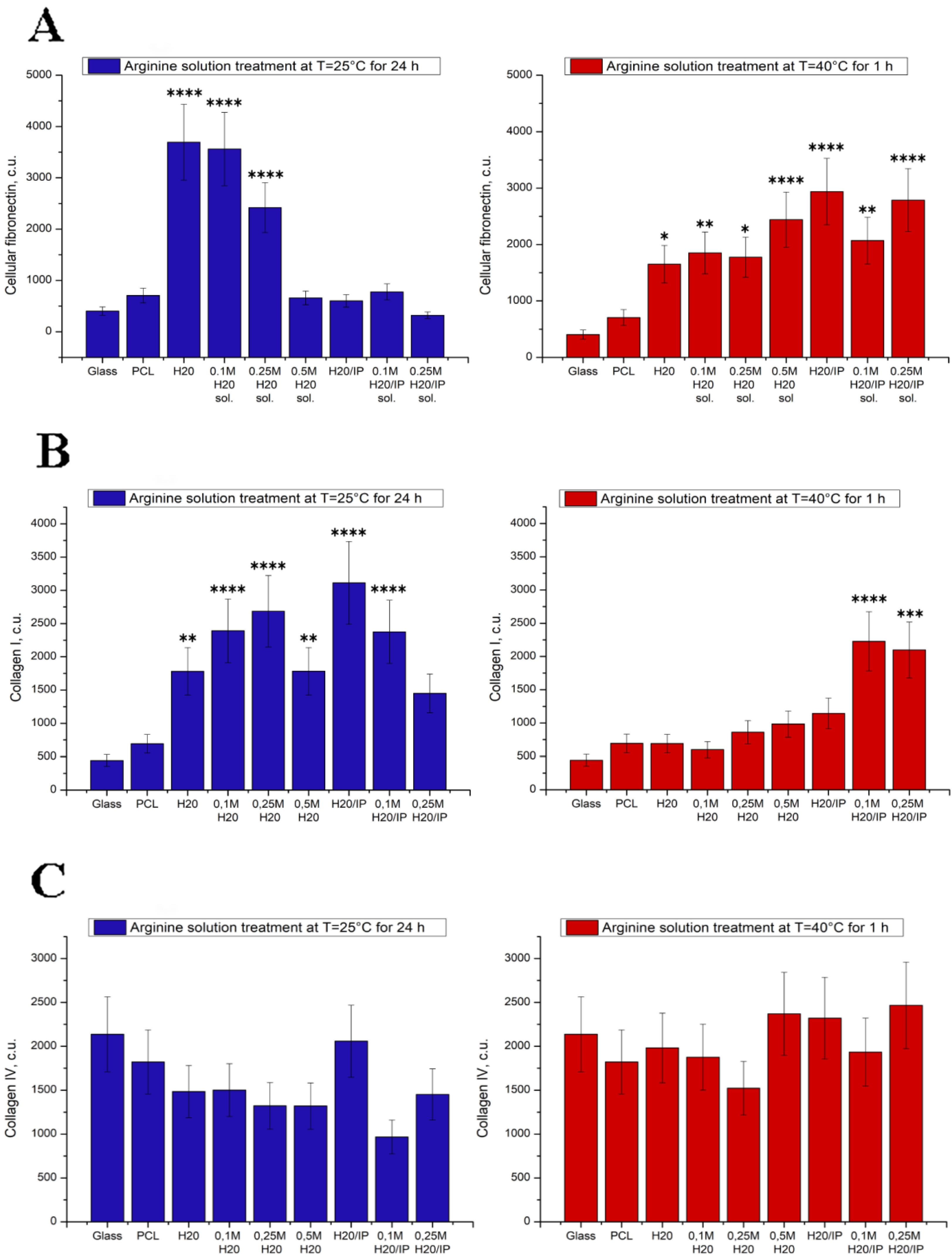 Polymers 14 04654 g007 Polymers 14 04654 g007