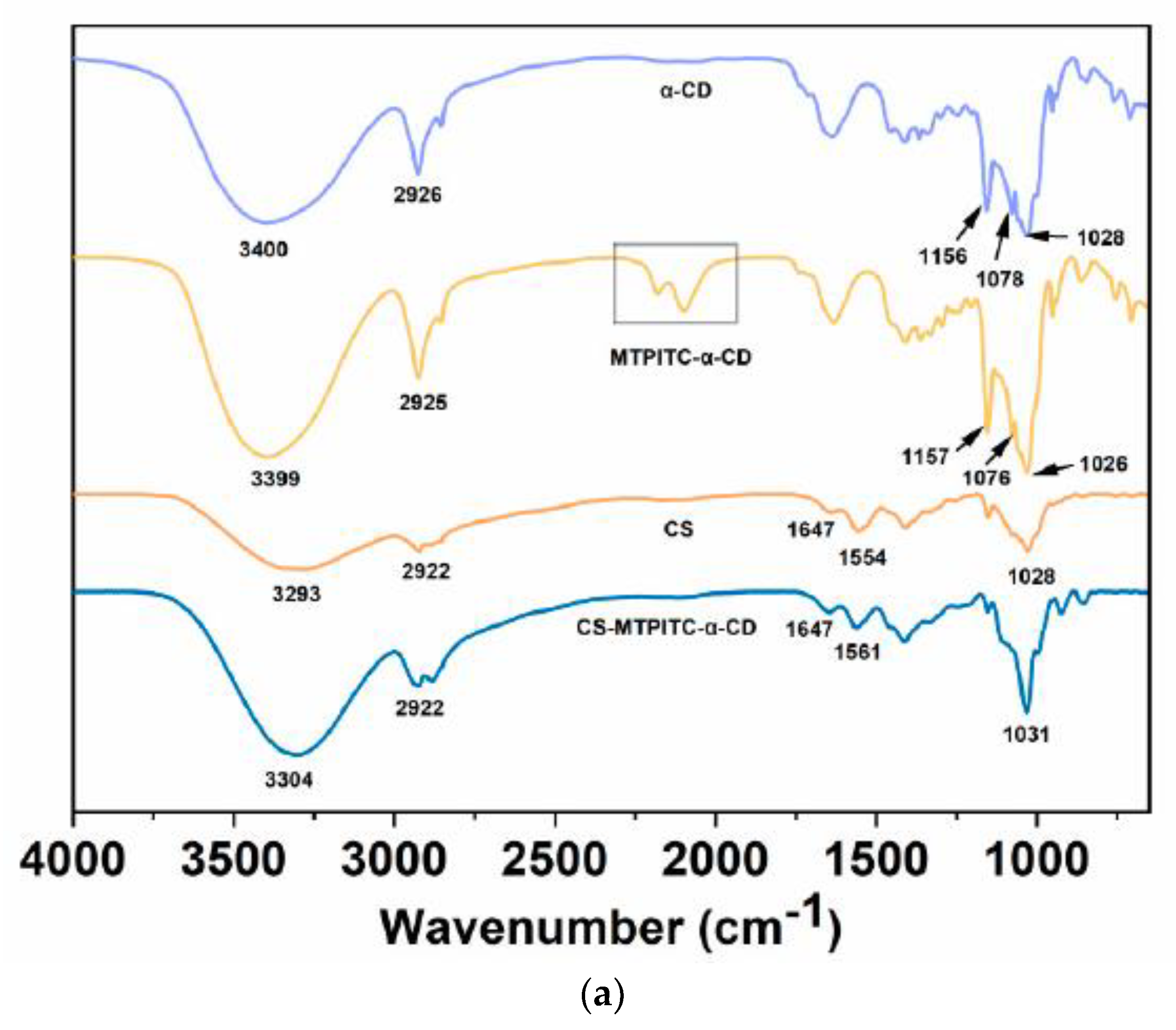 Polymers 14 04655 g001a Polymers 14 04655 g001a