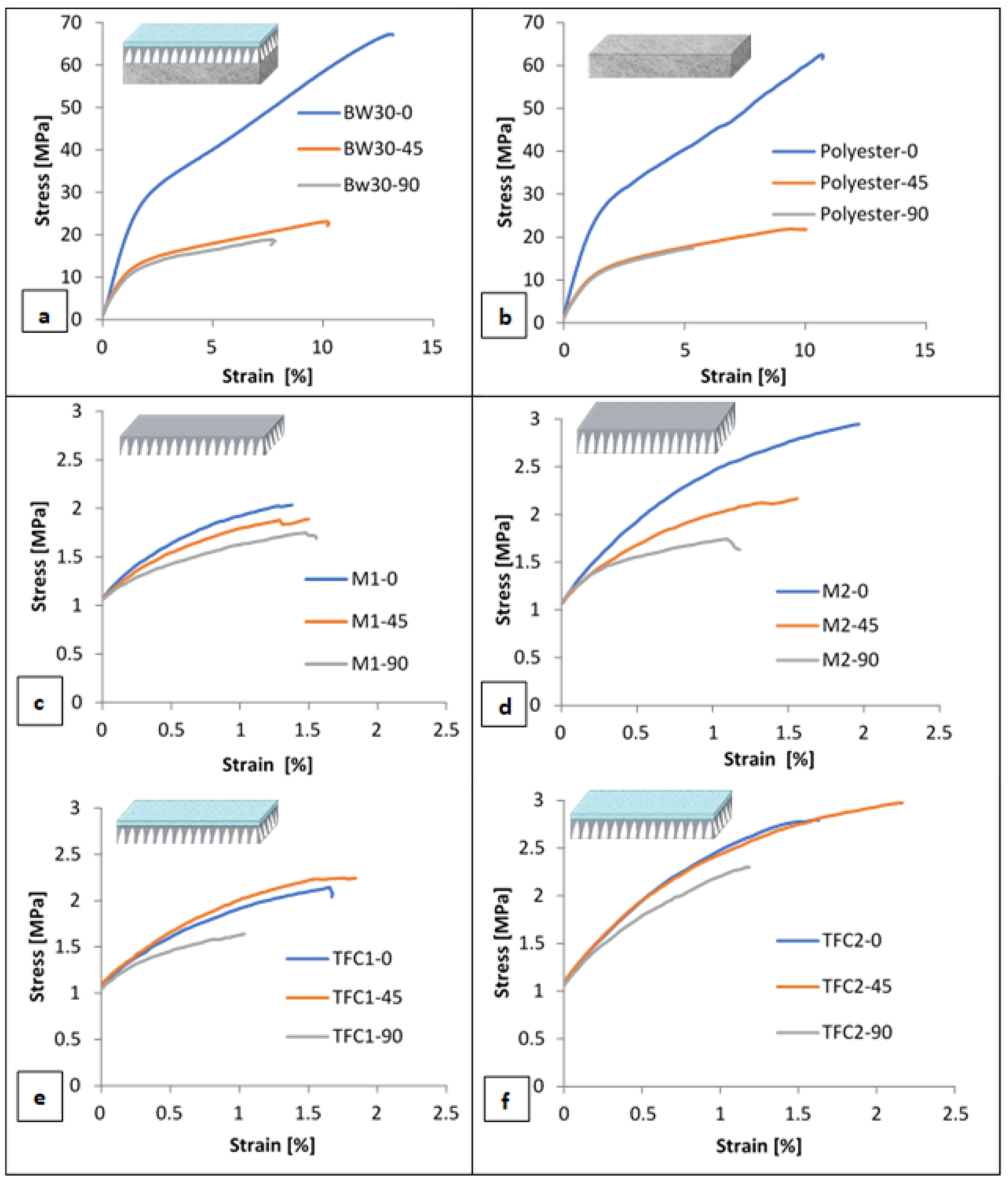 Polymers 14 04657 g005