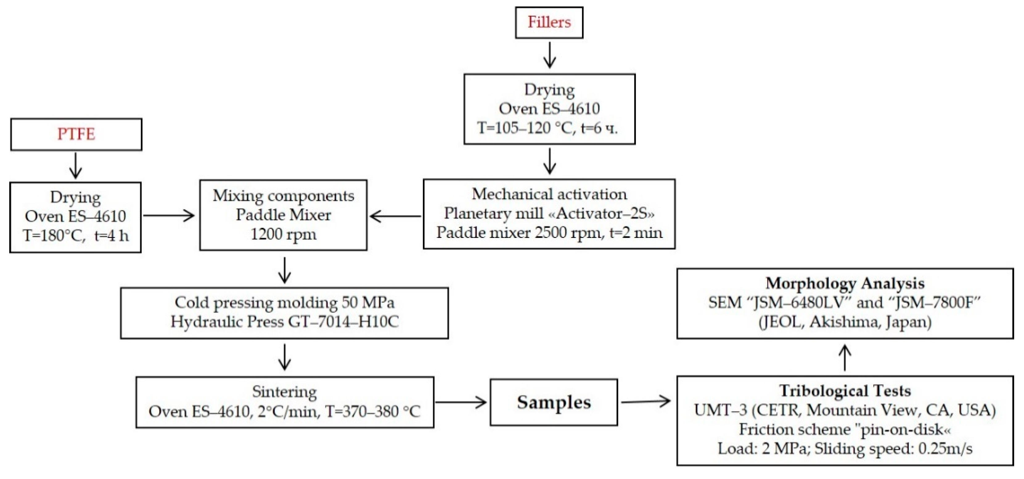 Polymers 14 04658 g003 Polymers 14 04658 g003