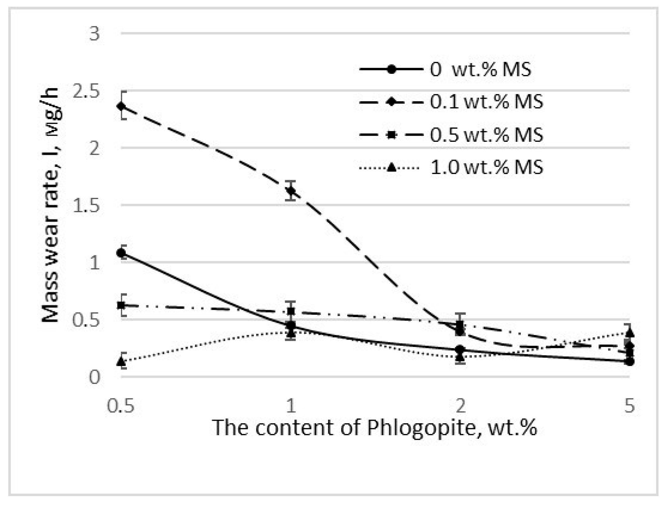 Polymers 14 04658 g004 Polymers 14 04658 g004