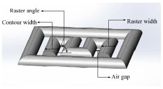 5: Design concept of a AM-CFRP hat-stiffener beam using FDM model