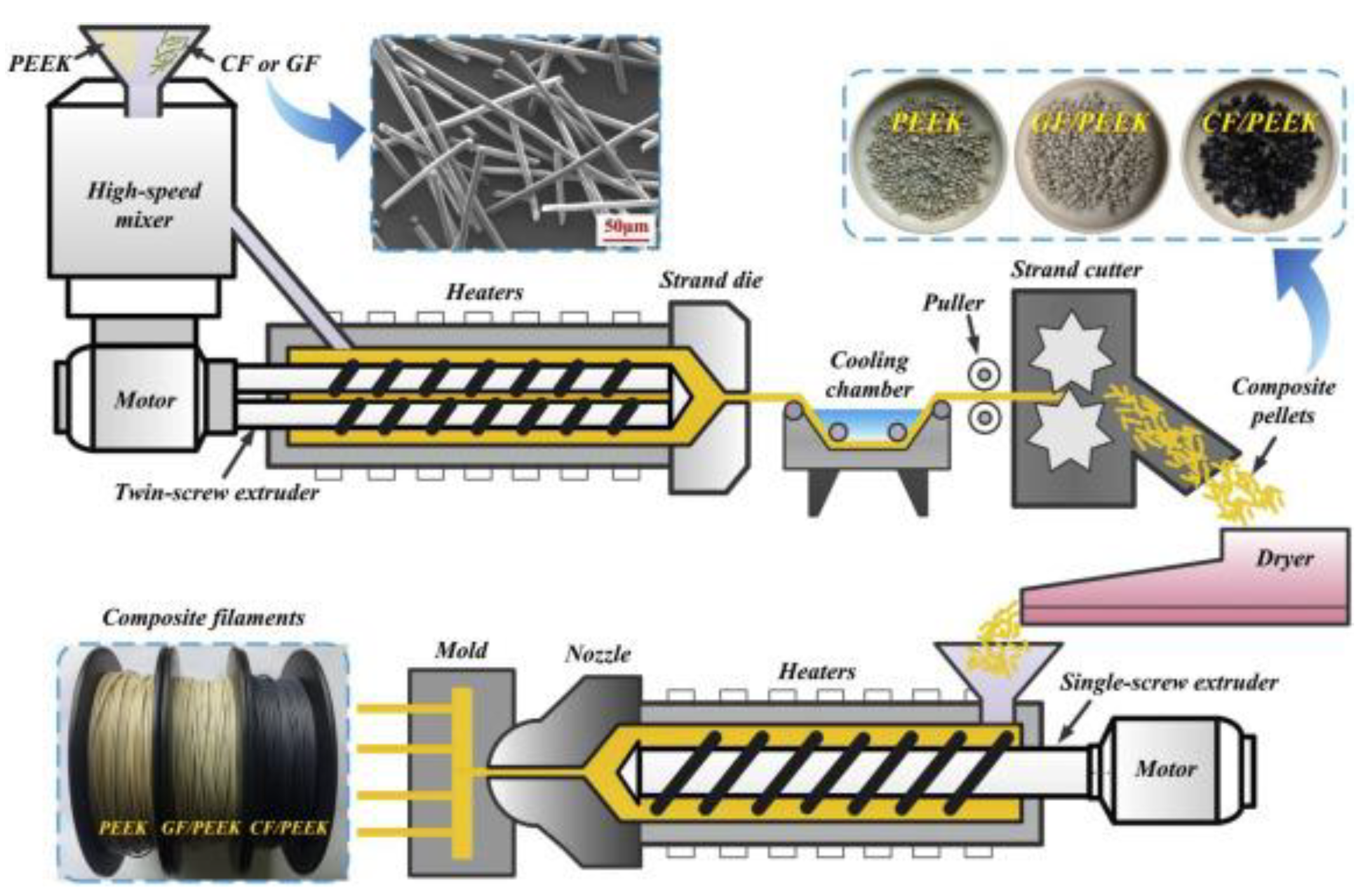 Polymers 14 04659 g013 Polymers 14 04659 g013