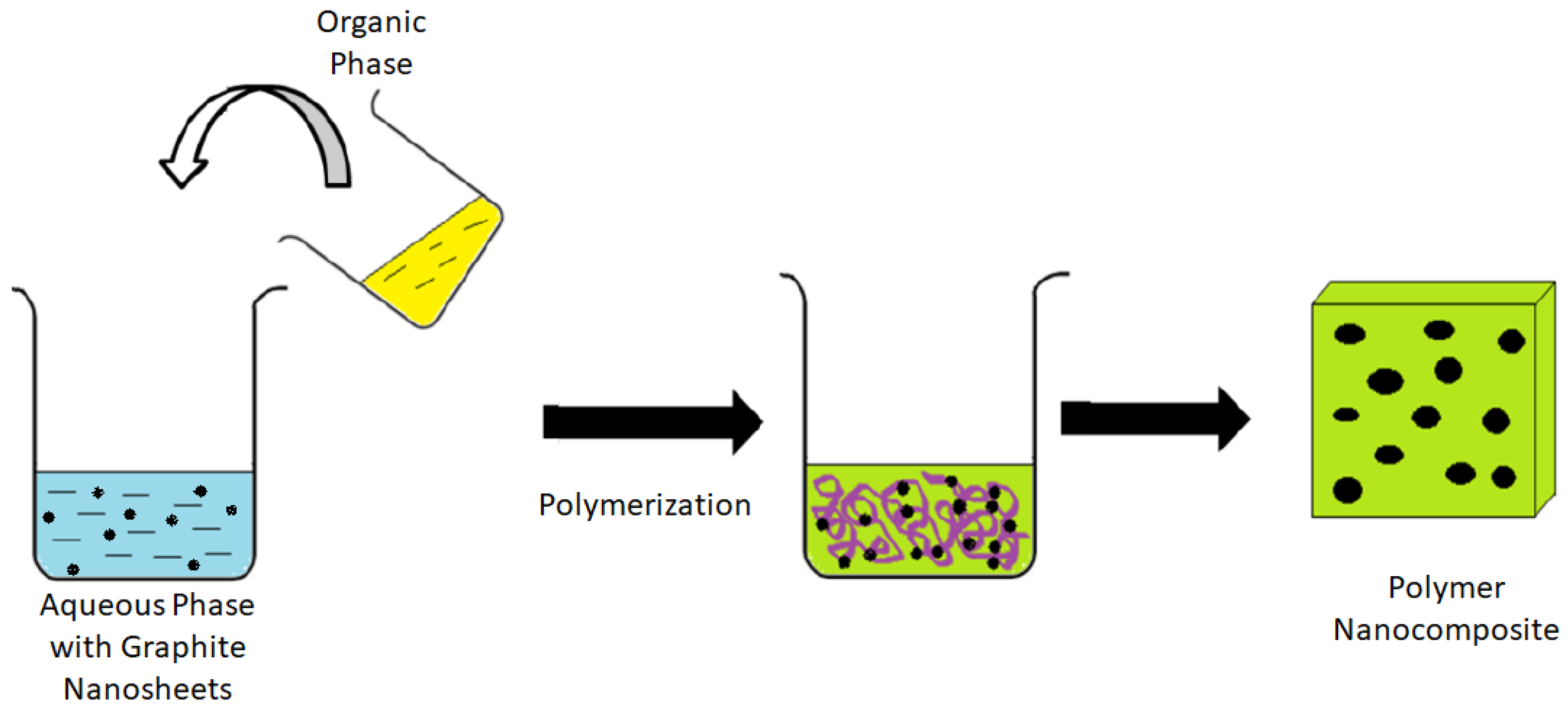 Polymers 14 04660 g002