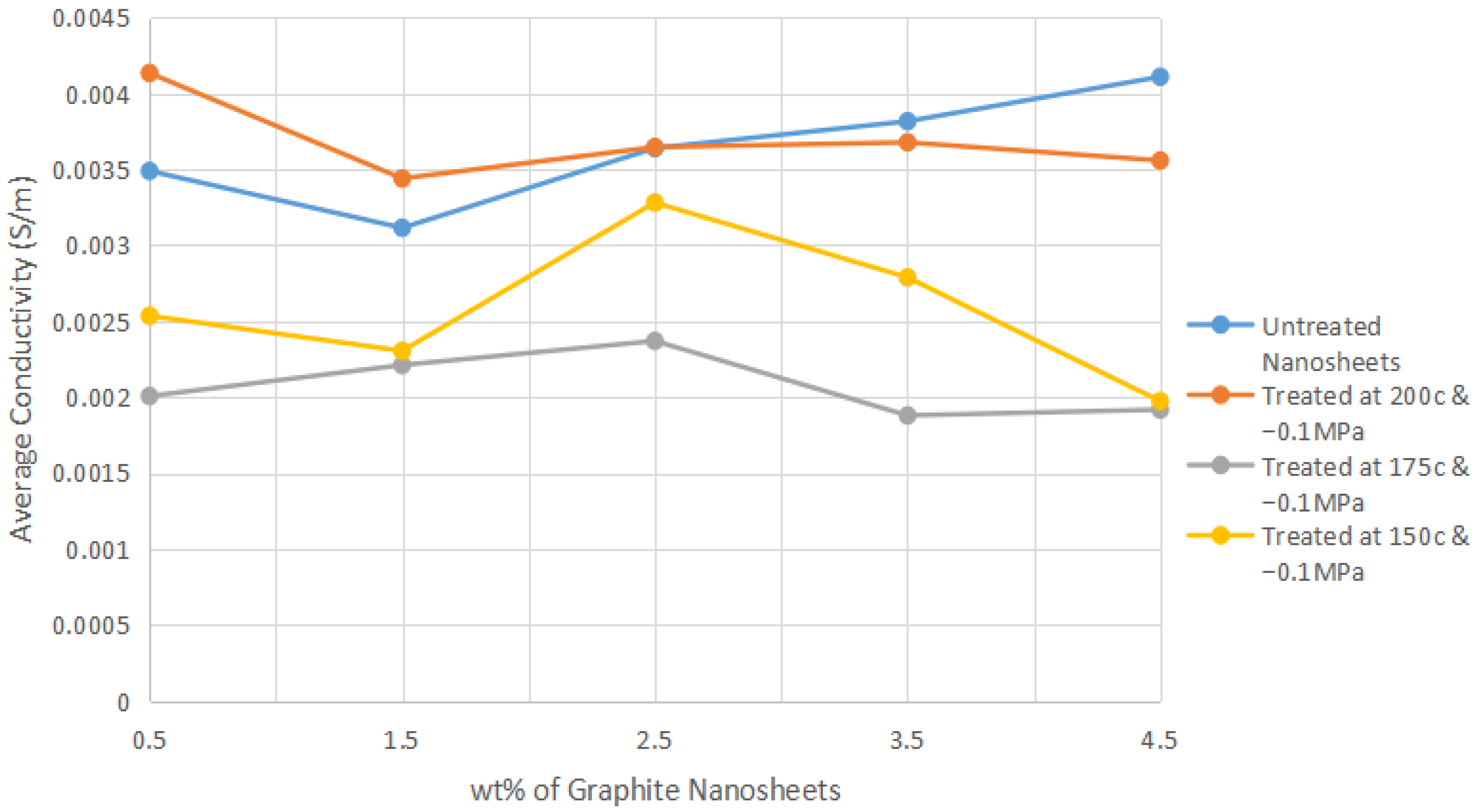 Polymers 14 04660 g003