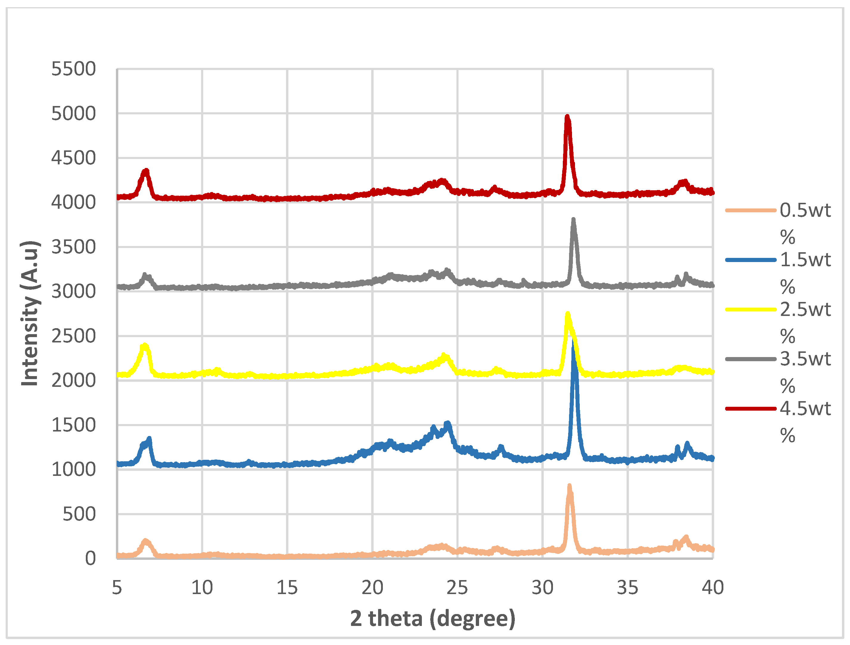 Polymers 14 04660 g005