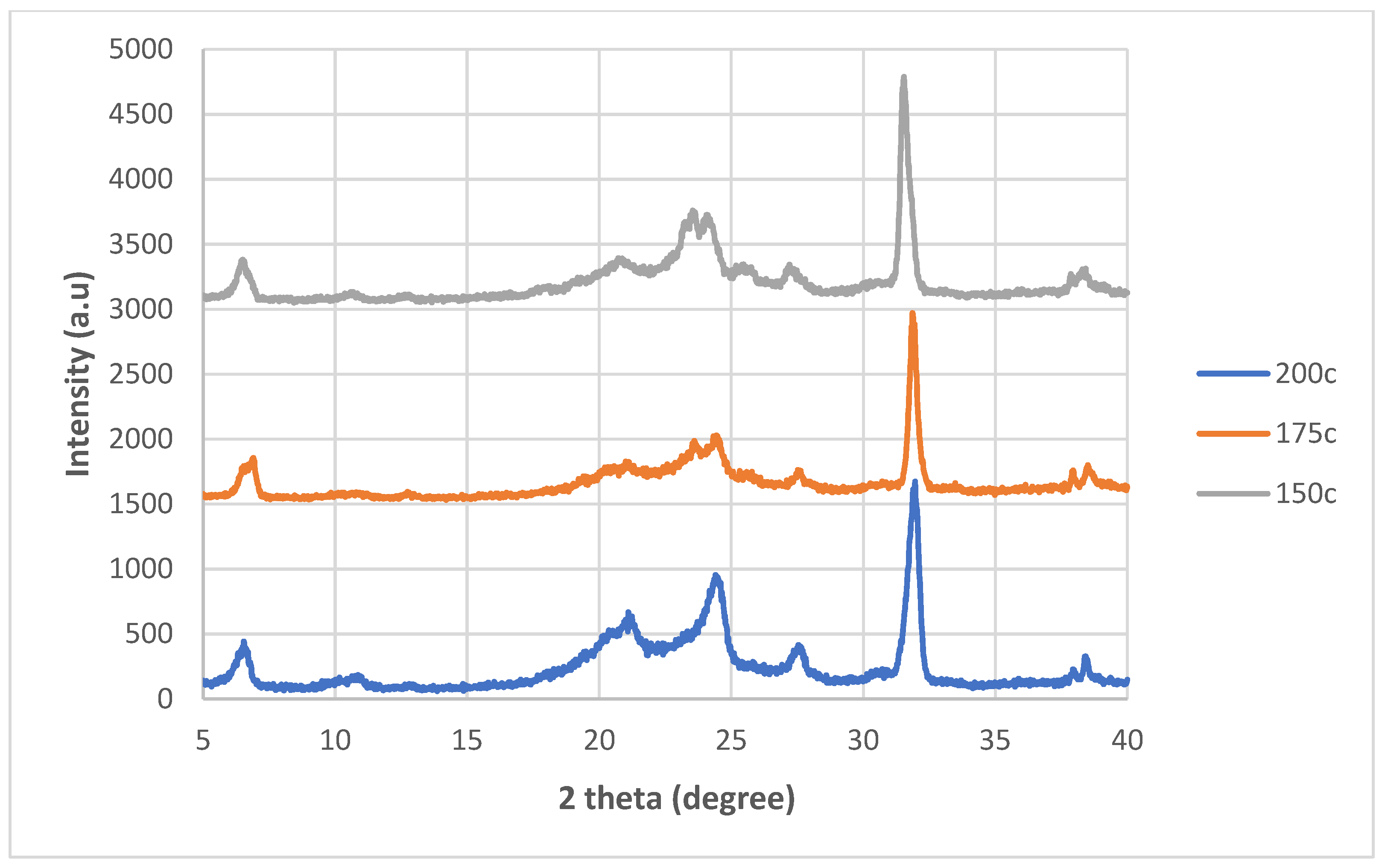 Polymers 14 04660 g008
