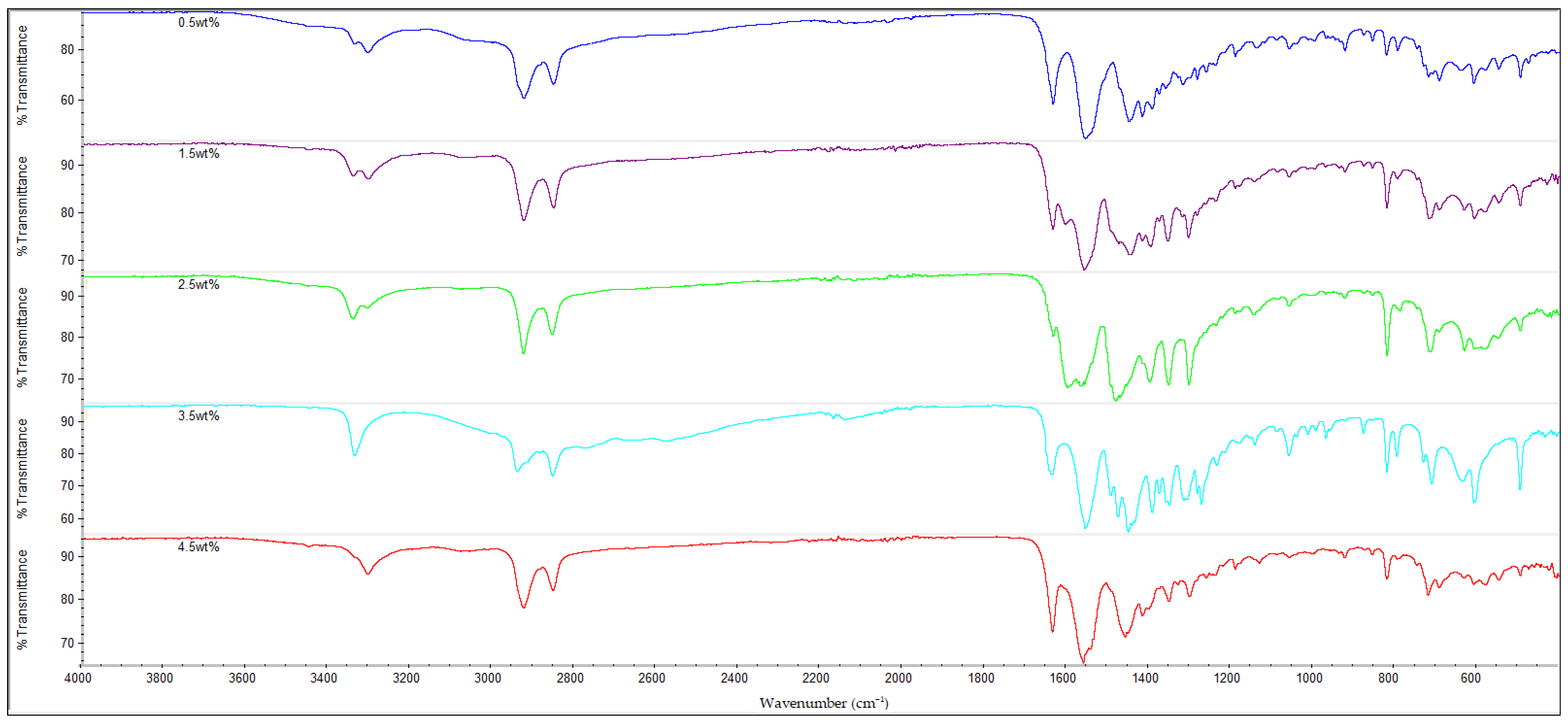 Polymers 14 04660 g012