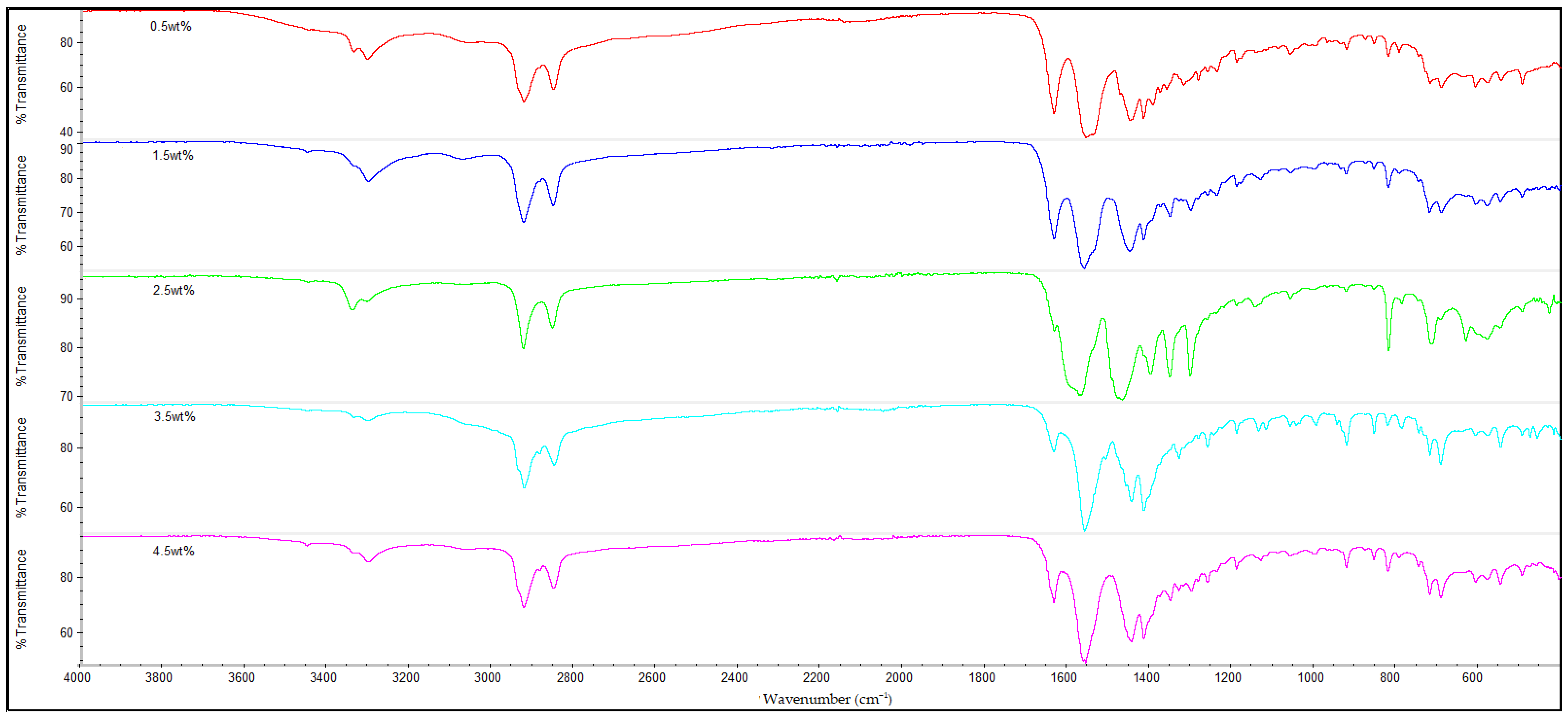 Polymers 14 04660 g013