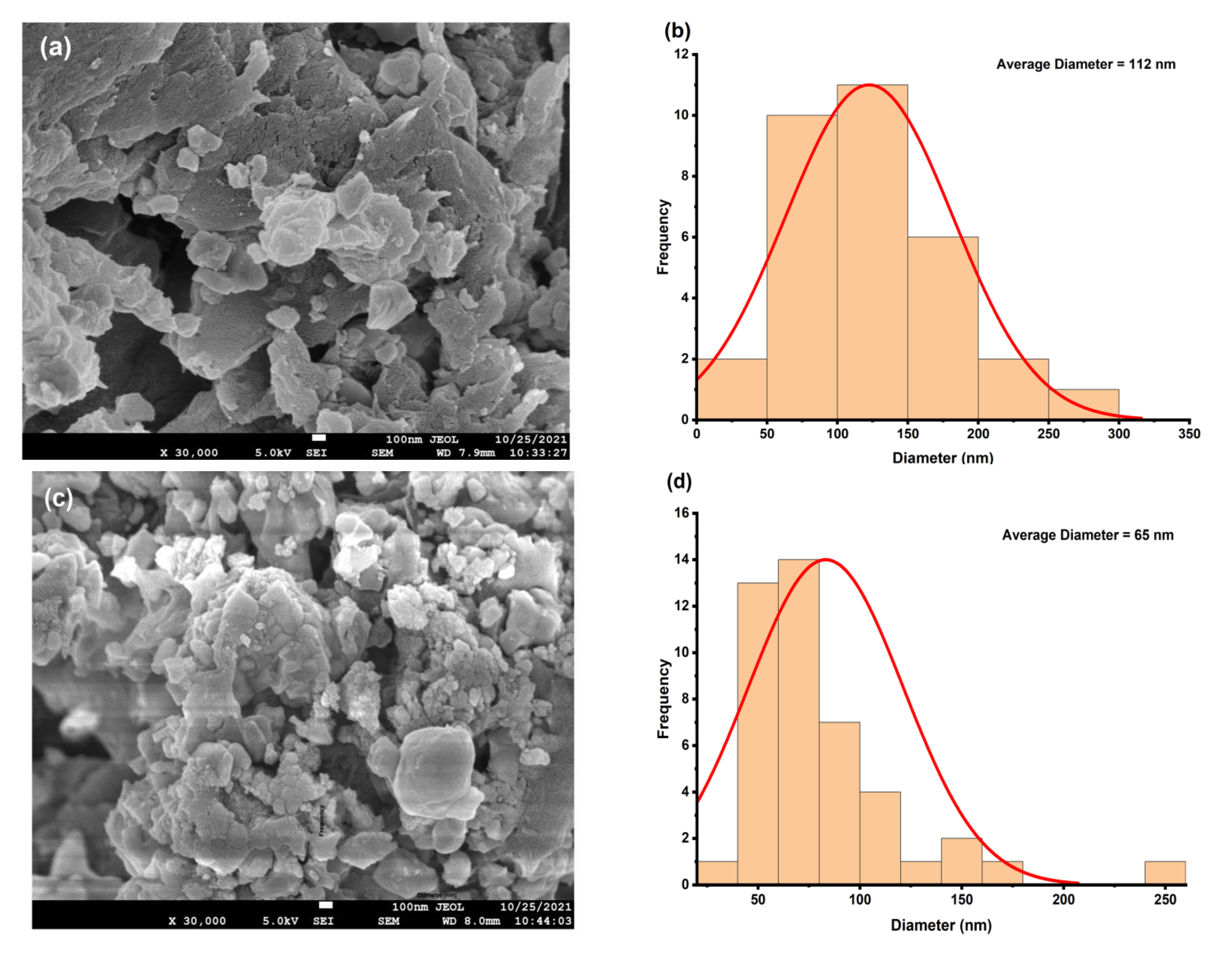 Polymers 14 04664 g005a