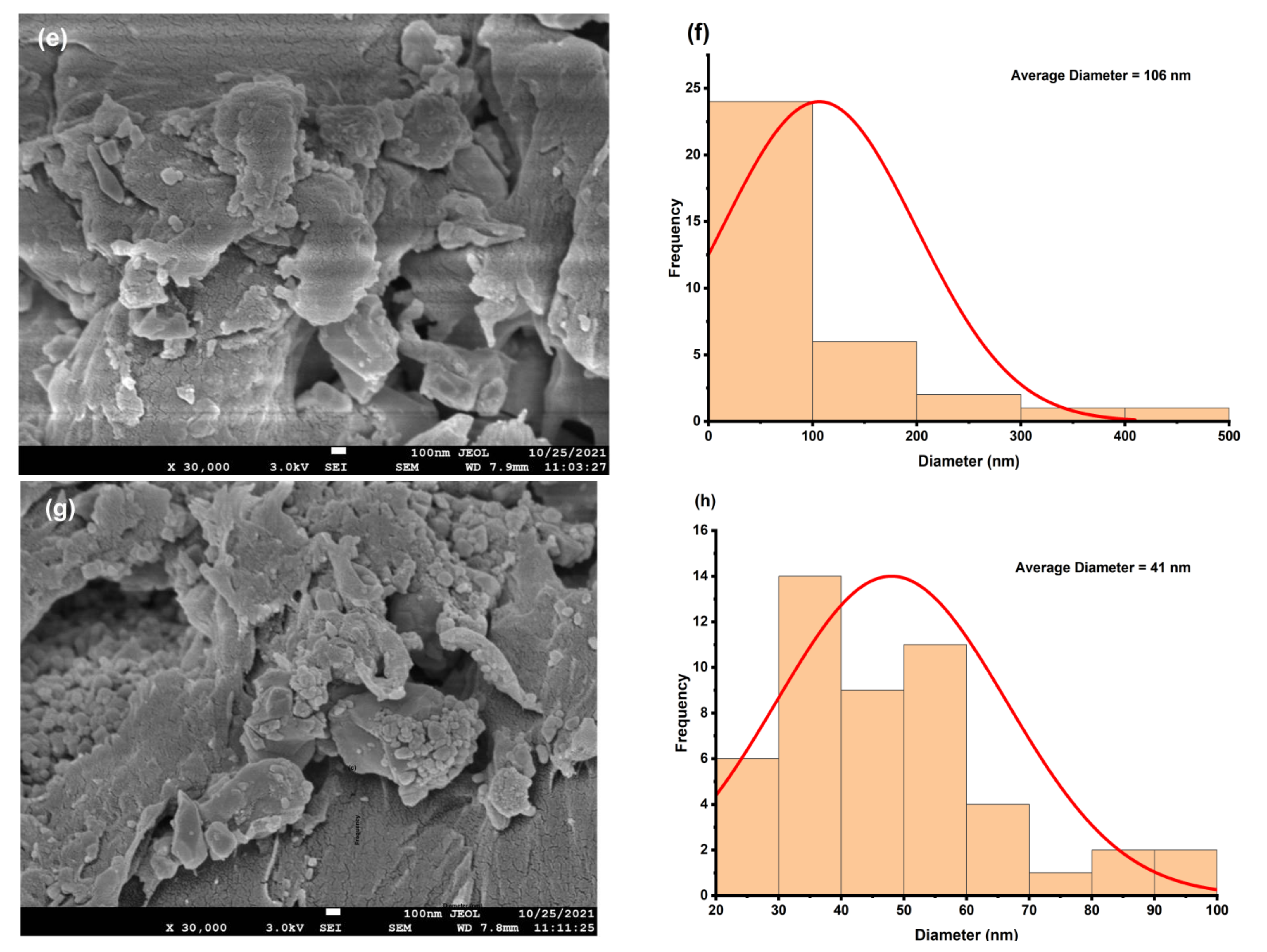 Polymers 14 04664 g005b