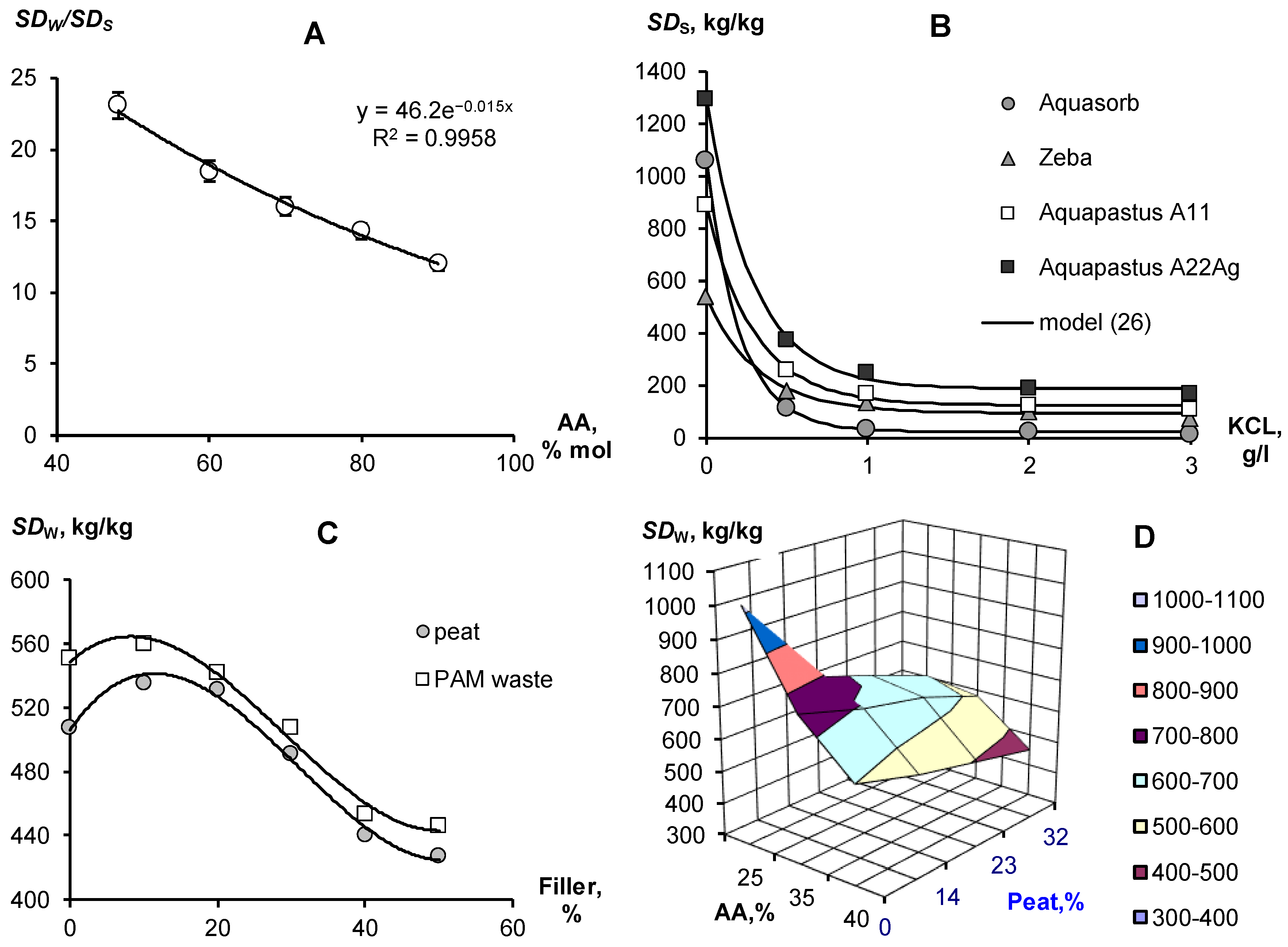 Polymers 14 04665 g001 Polymers 14 04665 g001