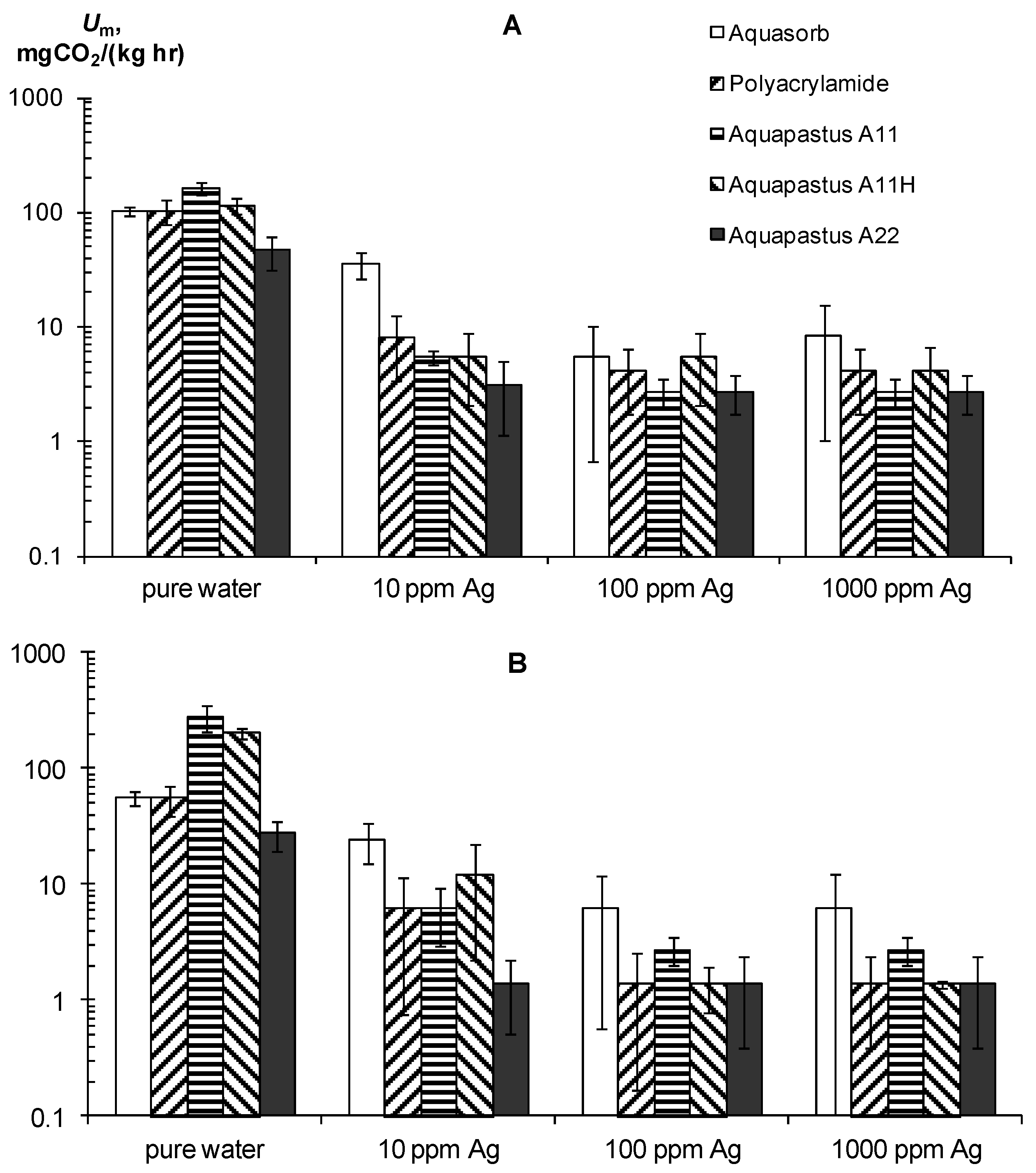 Polymers 14 04665 g005 Polymers 14 04665 g005